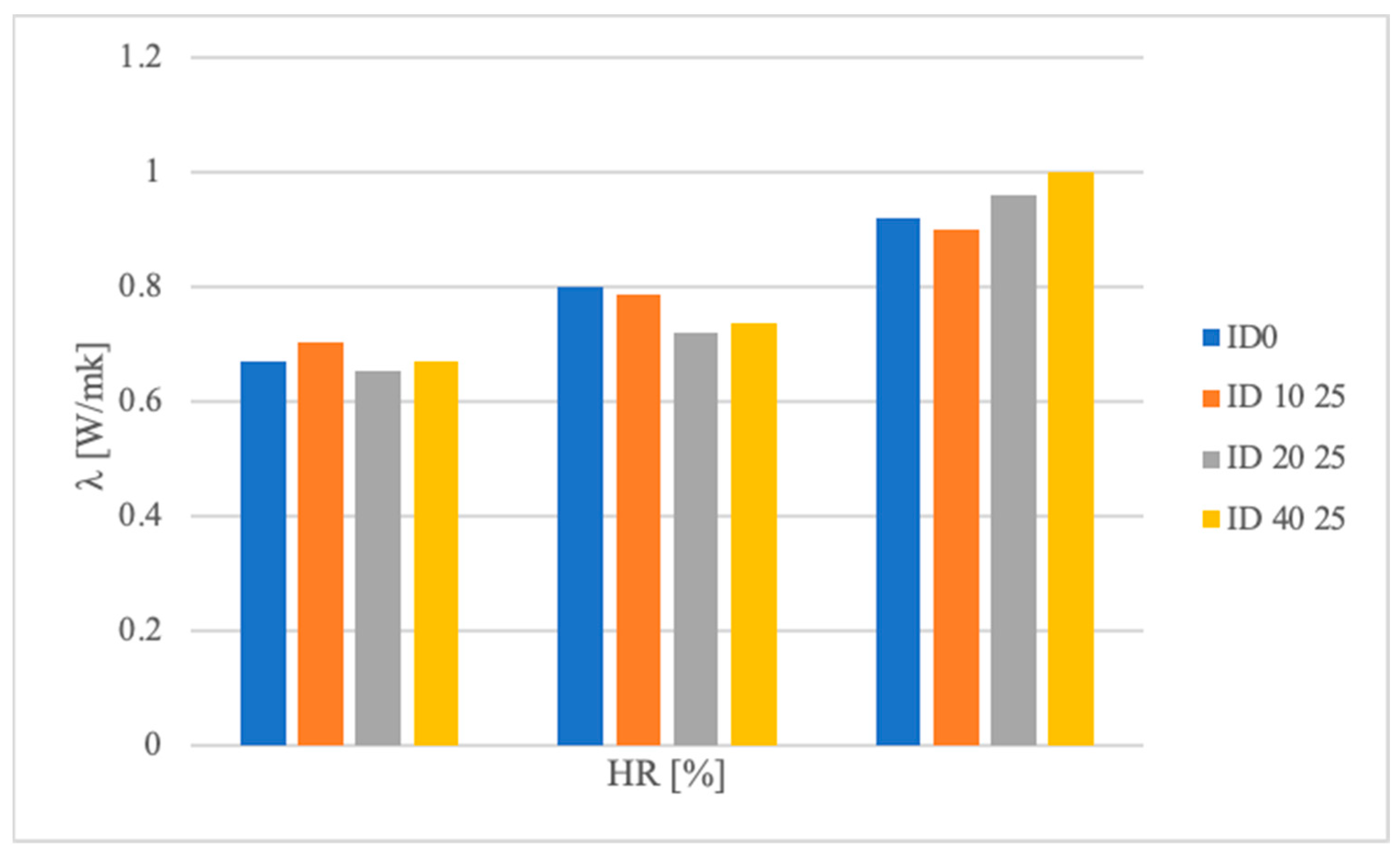 Sustainability 15 11543 g007