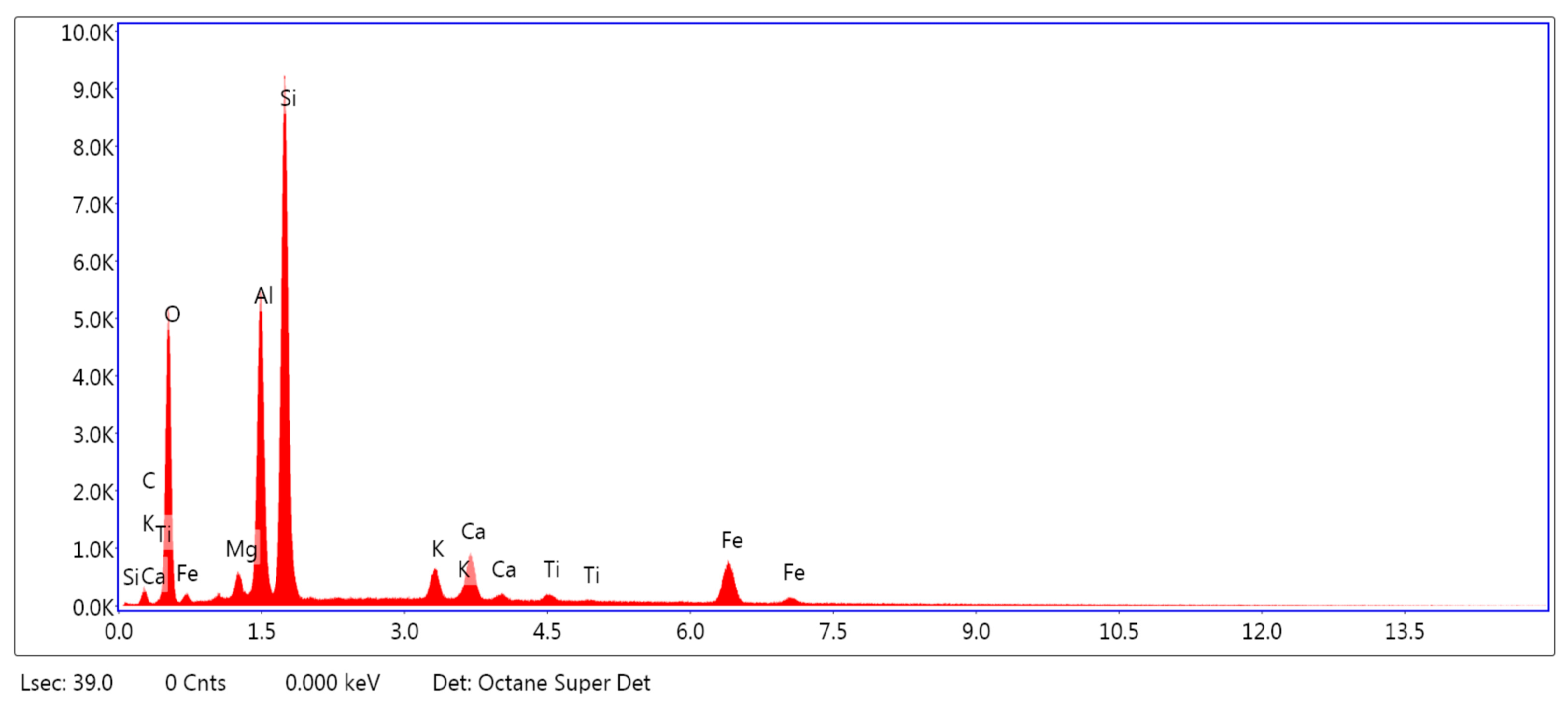 Sustainability 15 11543 g014