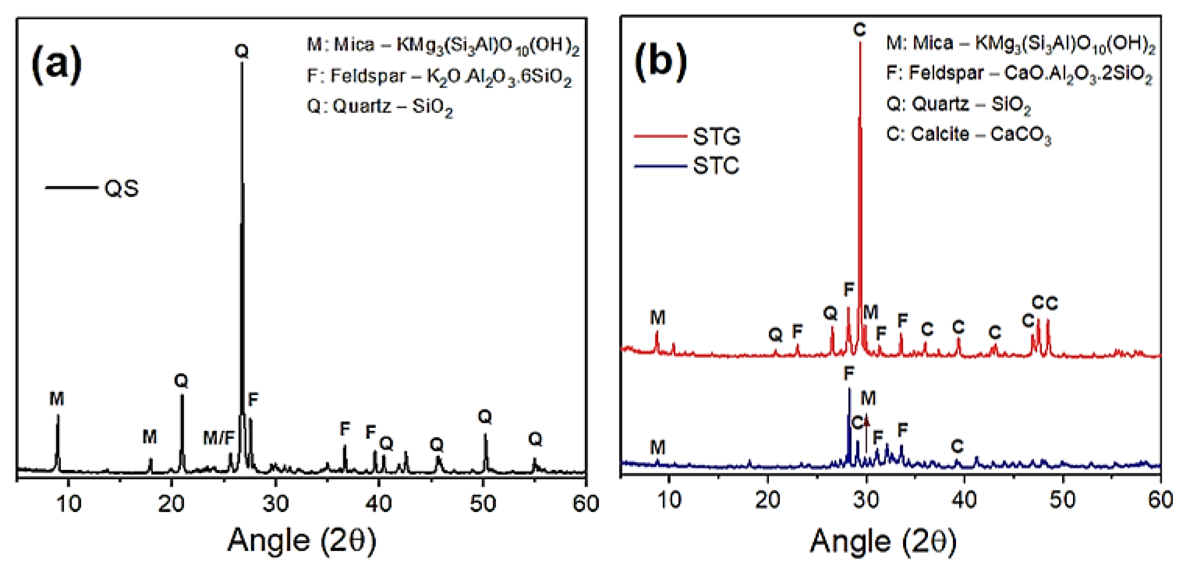 Sustainability 15 11544 g002