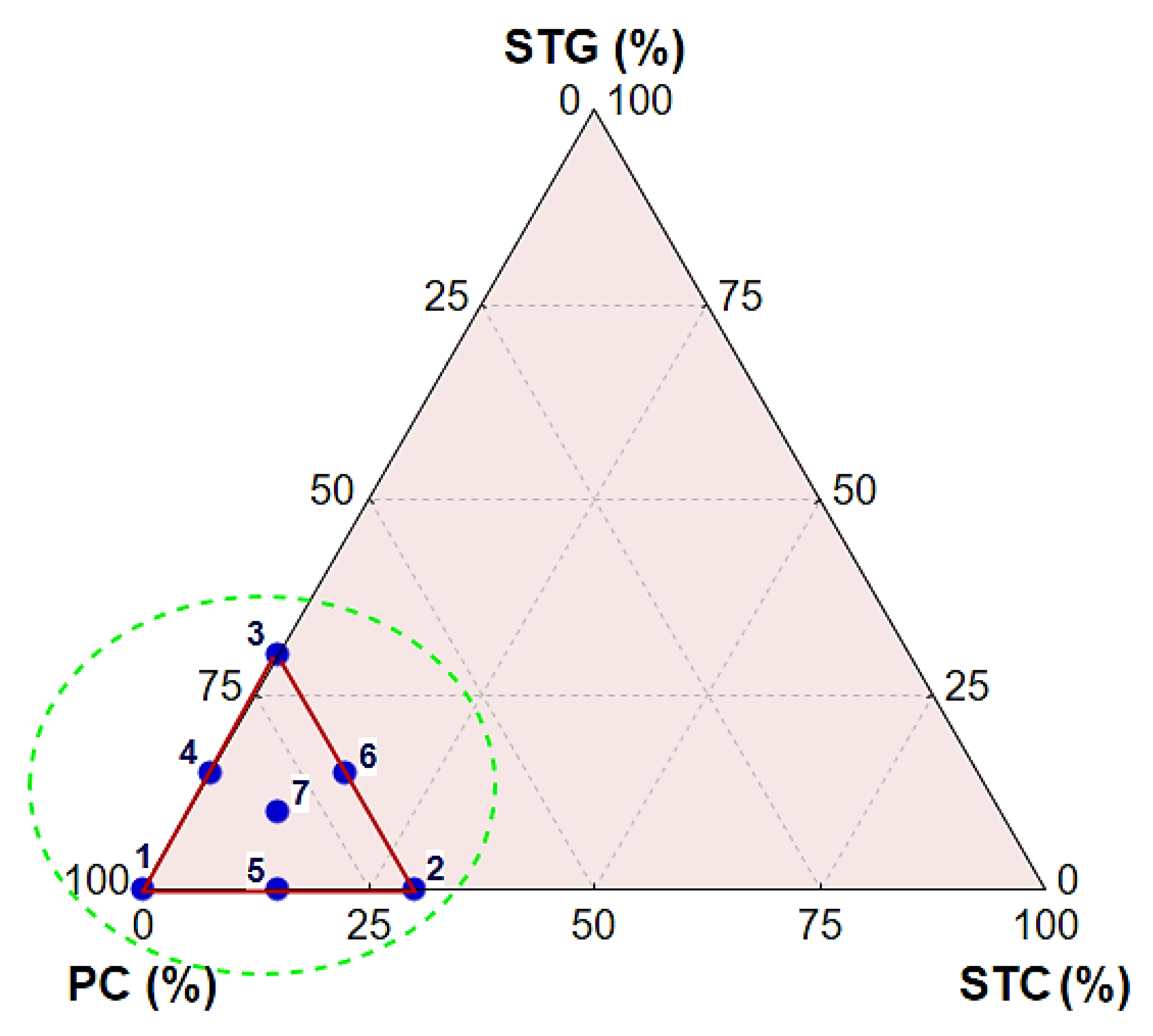 Sustainability 15 11544 g003