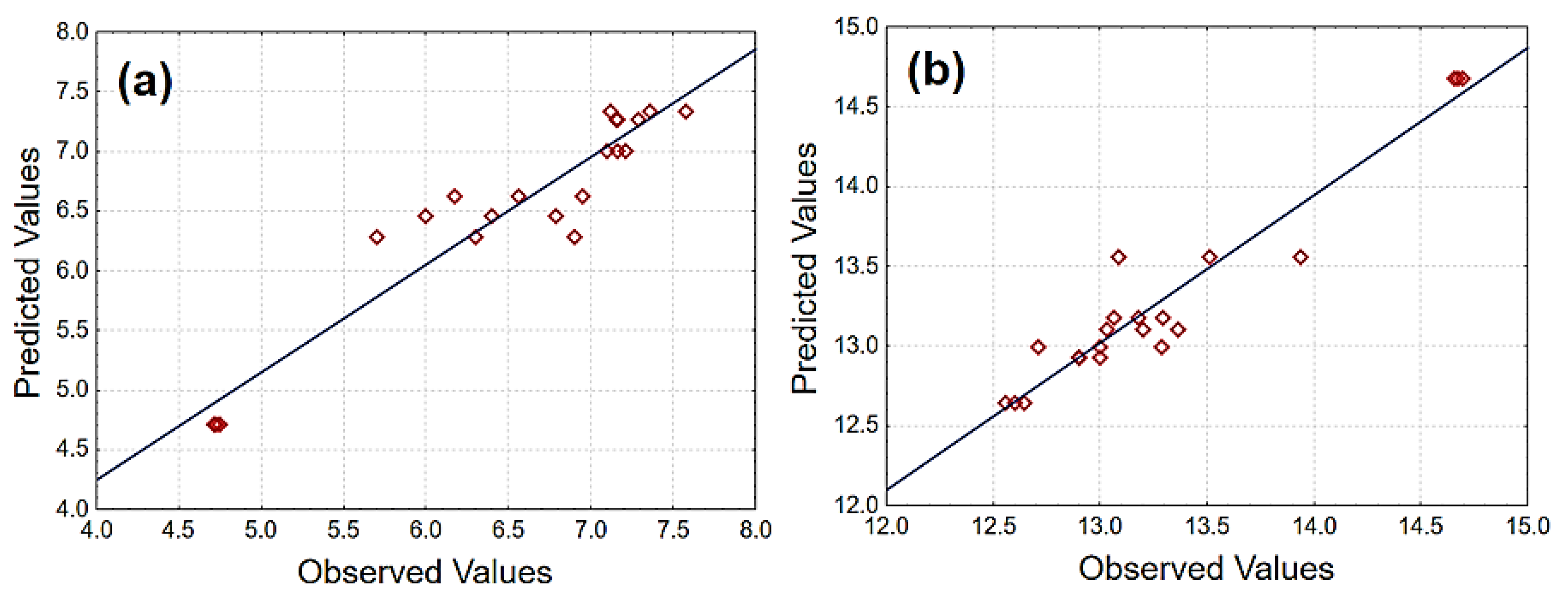 Sustainability 15 11544 g005