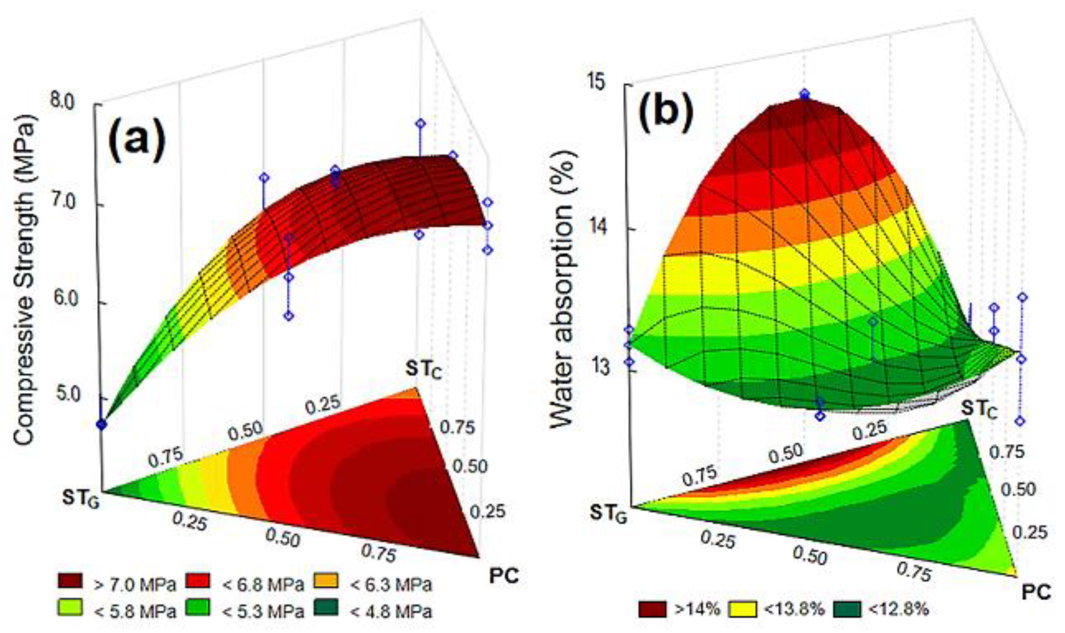 Sustainability 15 11544 g006