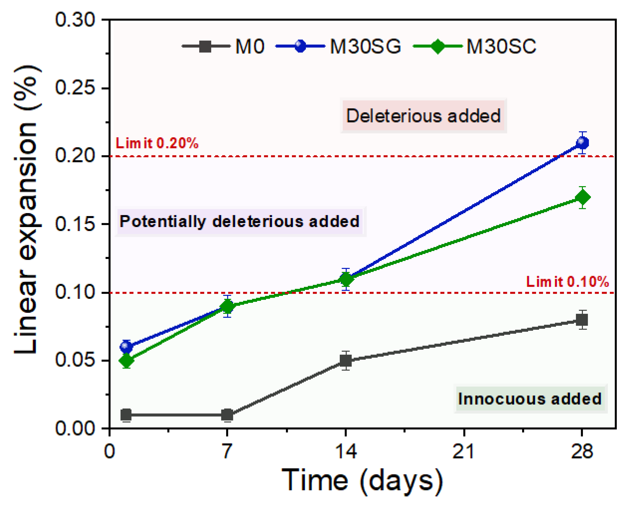 Sustainability 15 11544 g007
