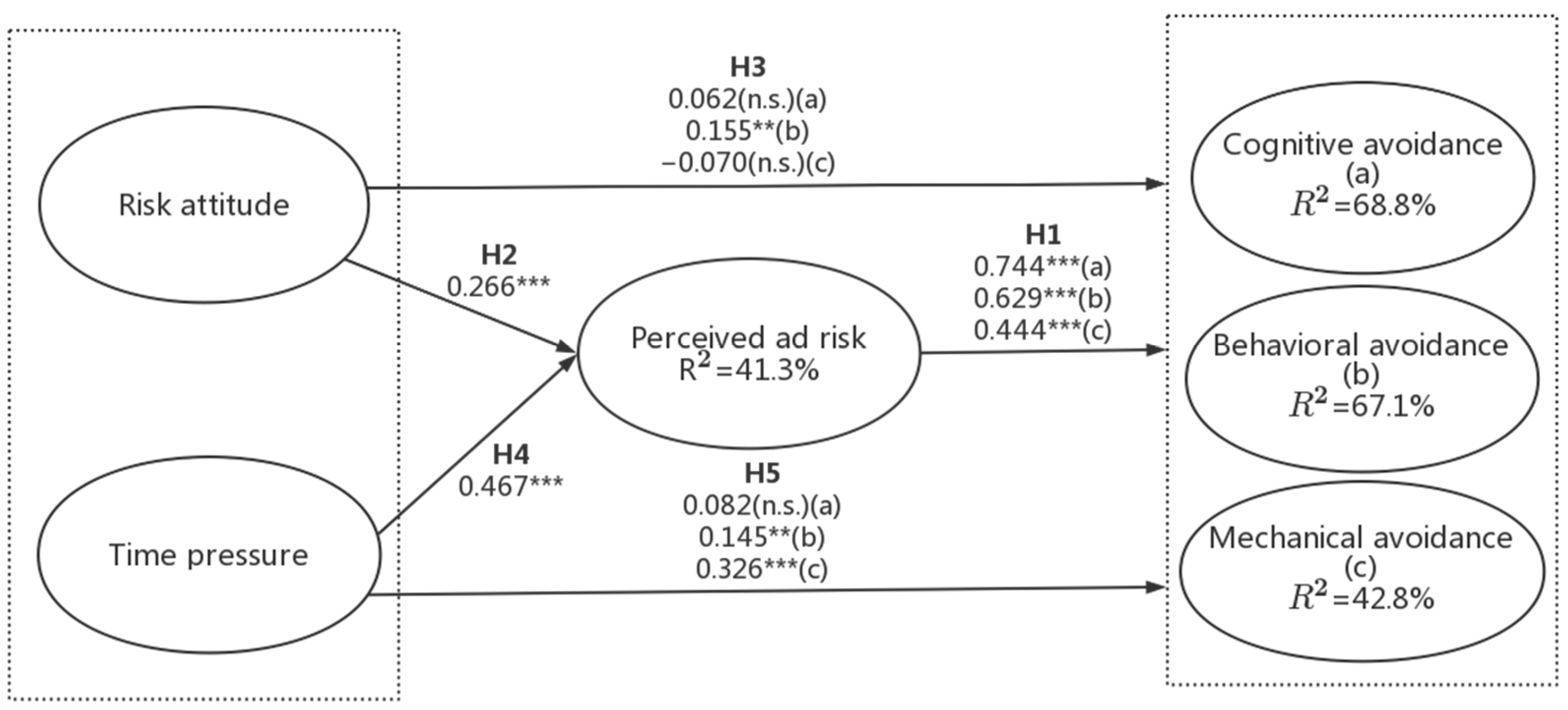 Sustainability 15 11547 g002