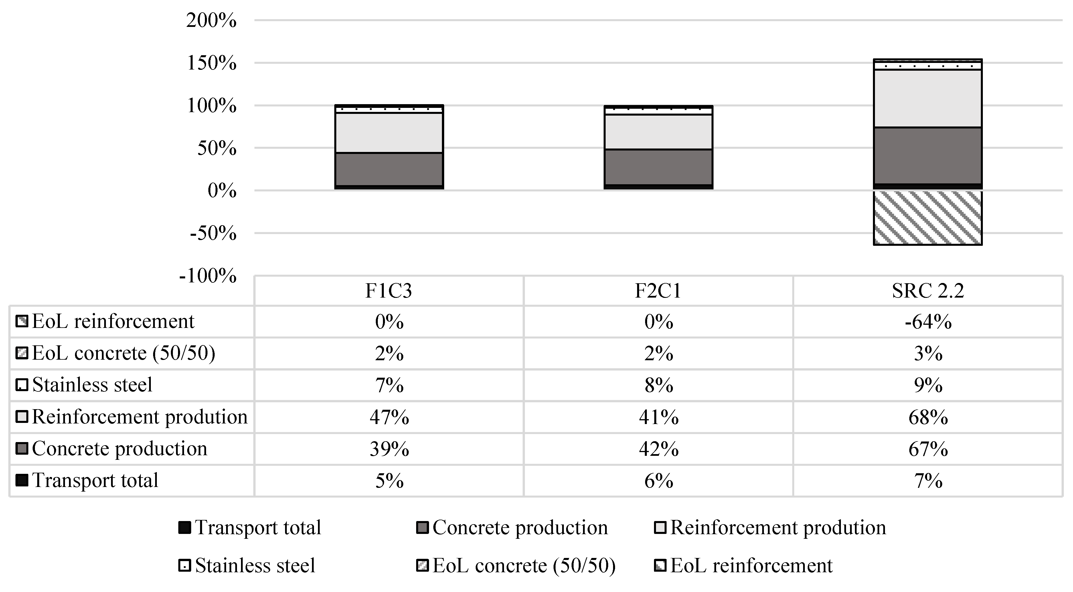 Sustainability 15 11548 g006 Sustainability 15 11548 g006