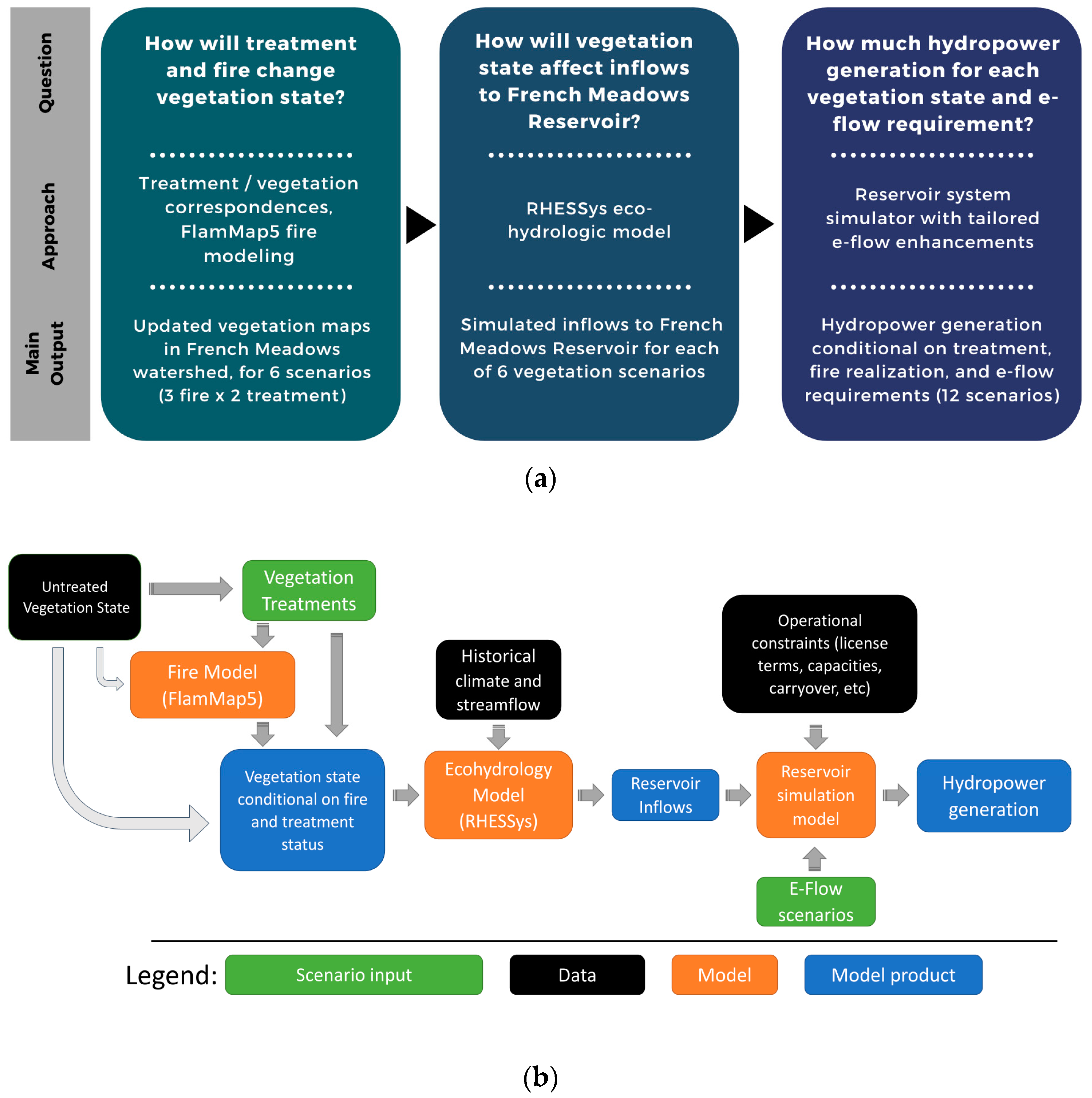Sustainability 15 11549 g002