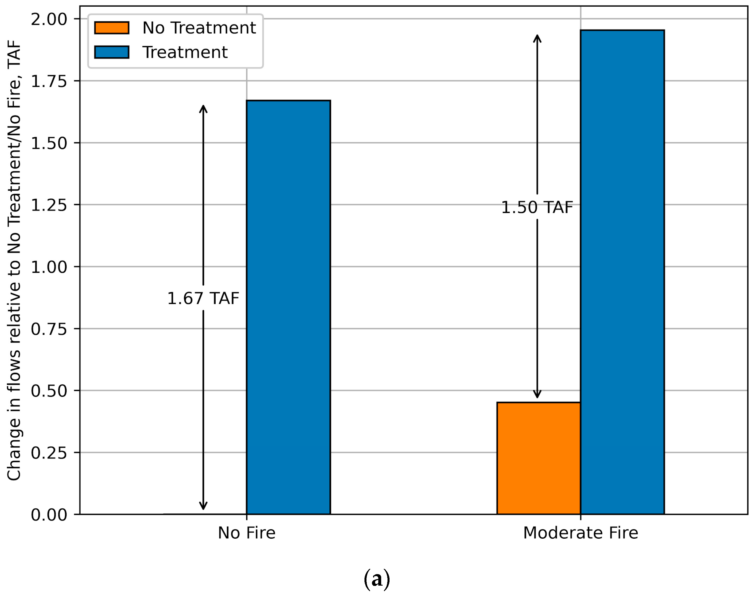 Sustainability 15 11549 g003a