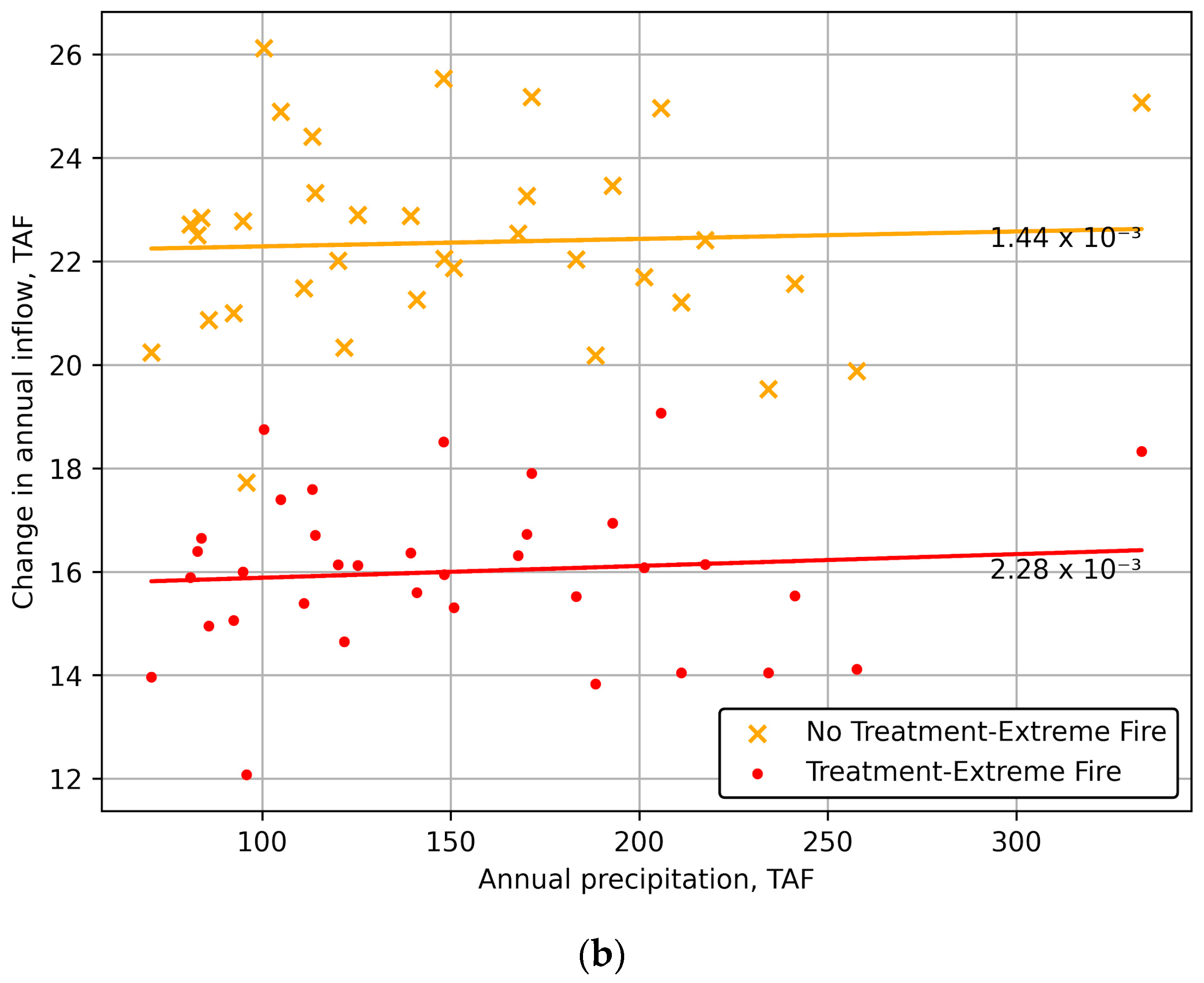 Sustainability 15 11549 g004b