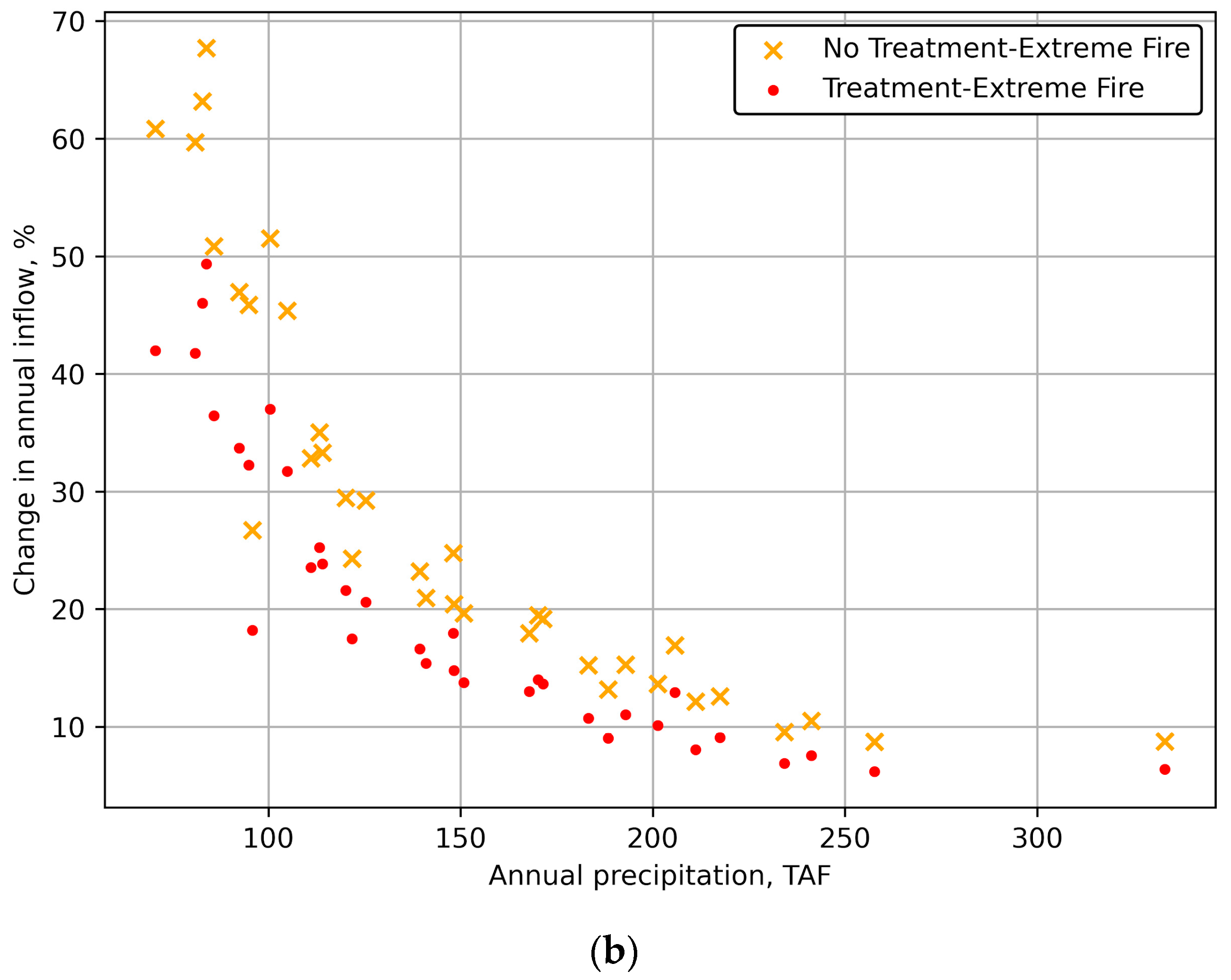 Sustainability 15 11549 g005b