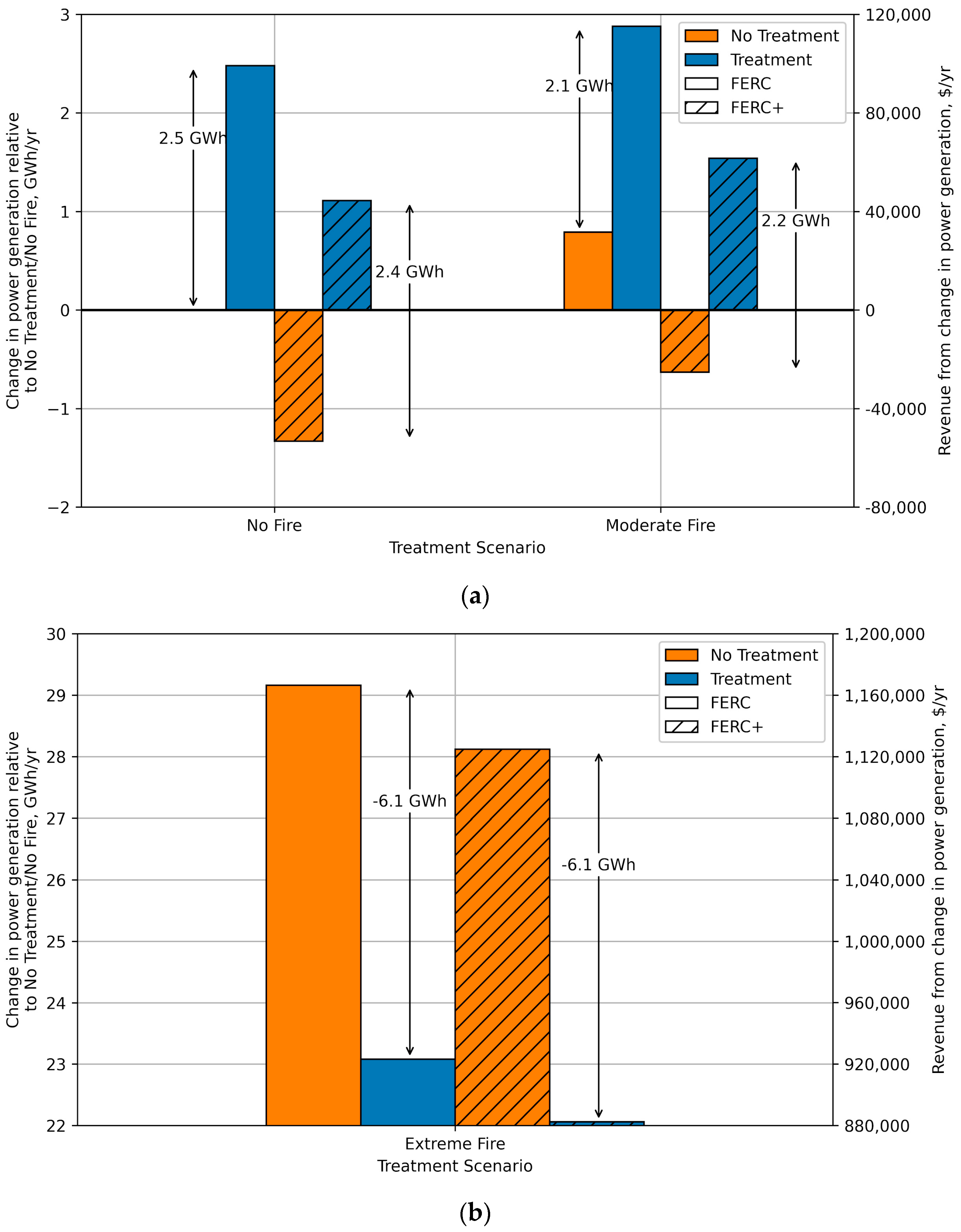 Sustainability 15 11549 g006