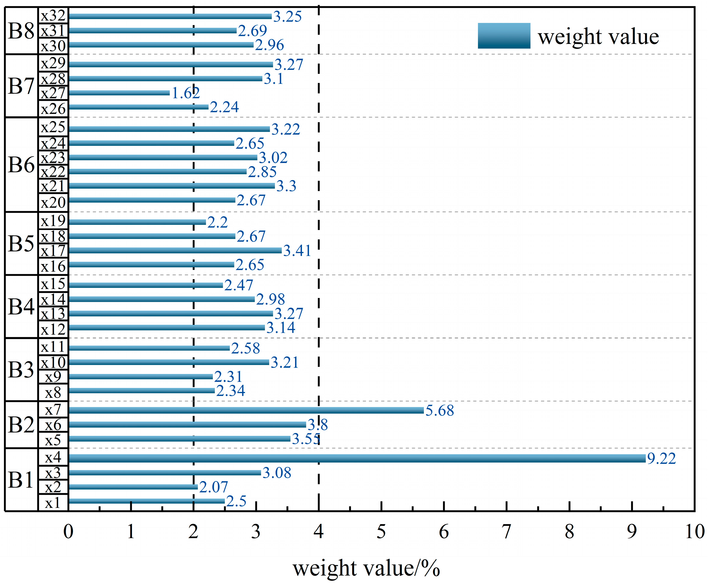 Sustainability 15 11550 g003 Sustainability 15 11550 g003