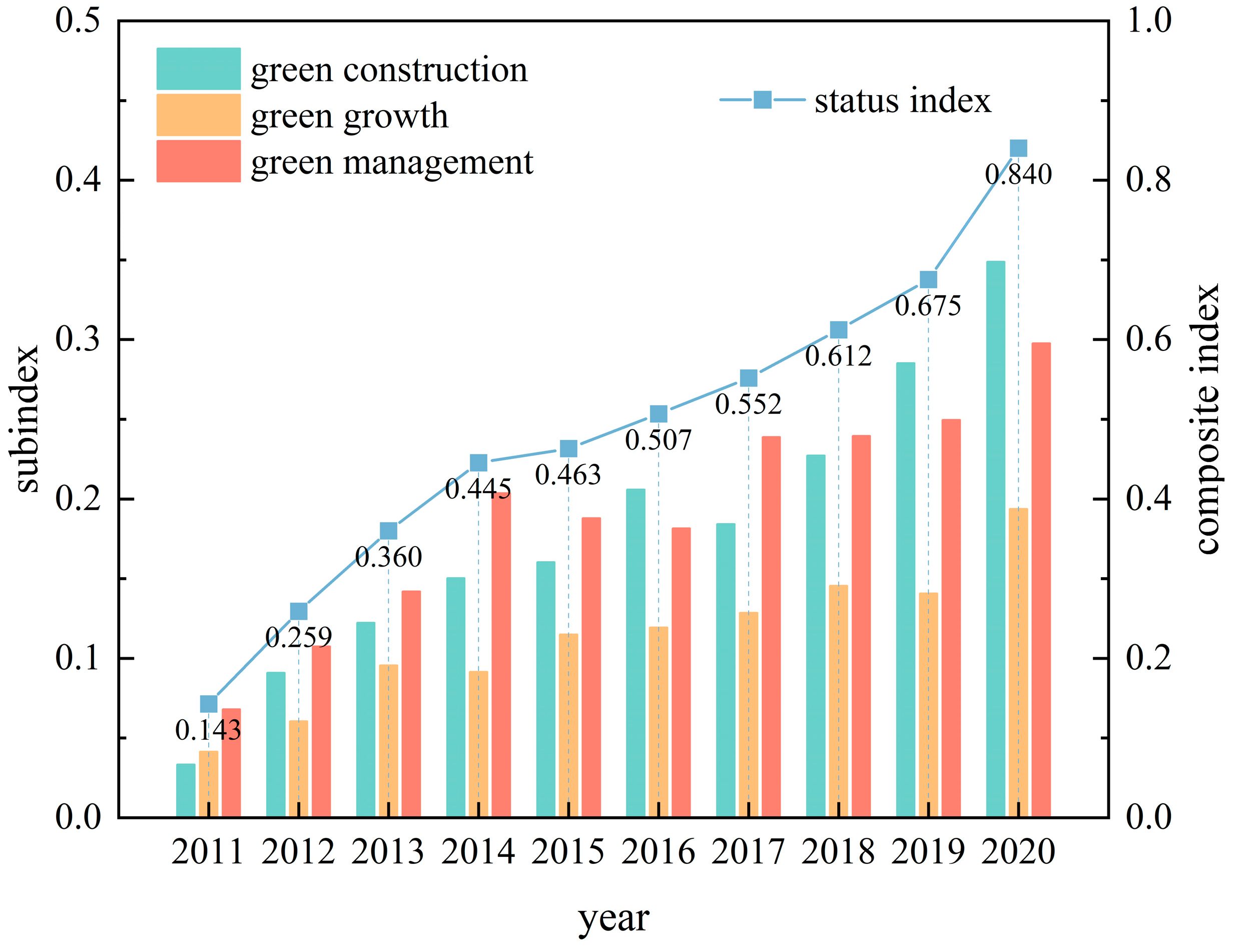 Sustainability 15 11550 g004 Sustainability 15 11550 g004