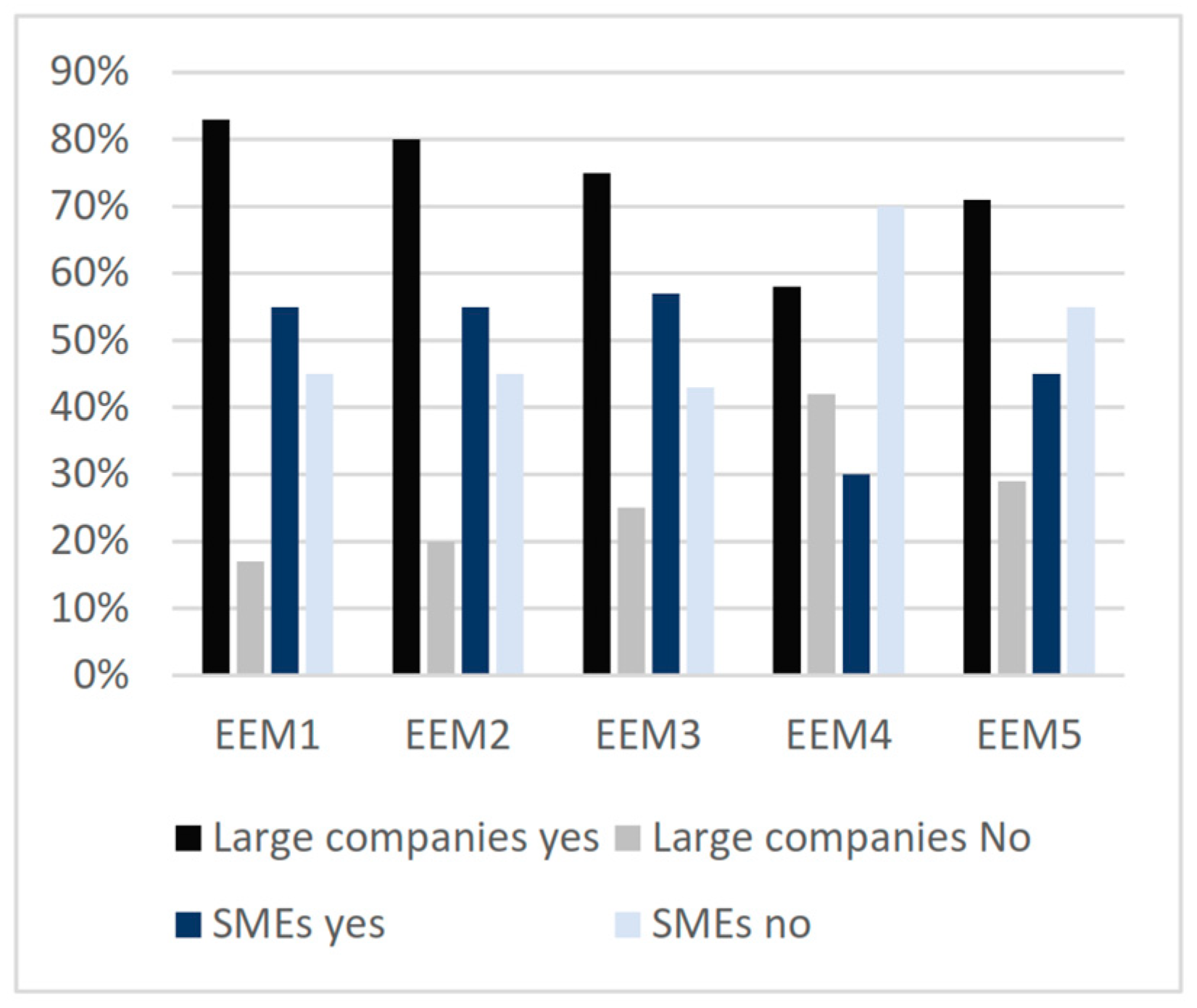 Sustainability 15 11552 g0a1 Sustainability 15 11552 g0a1
