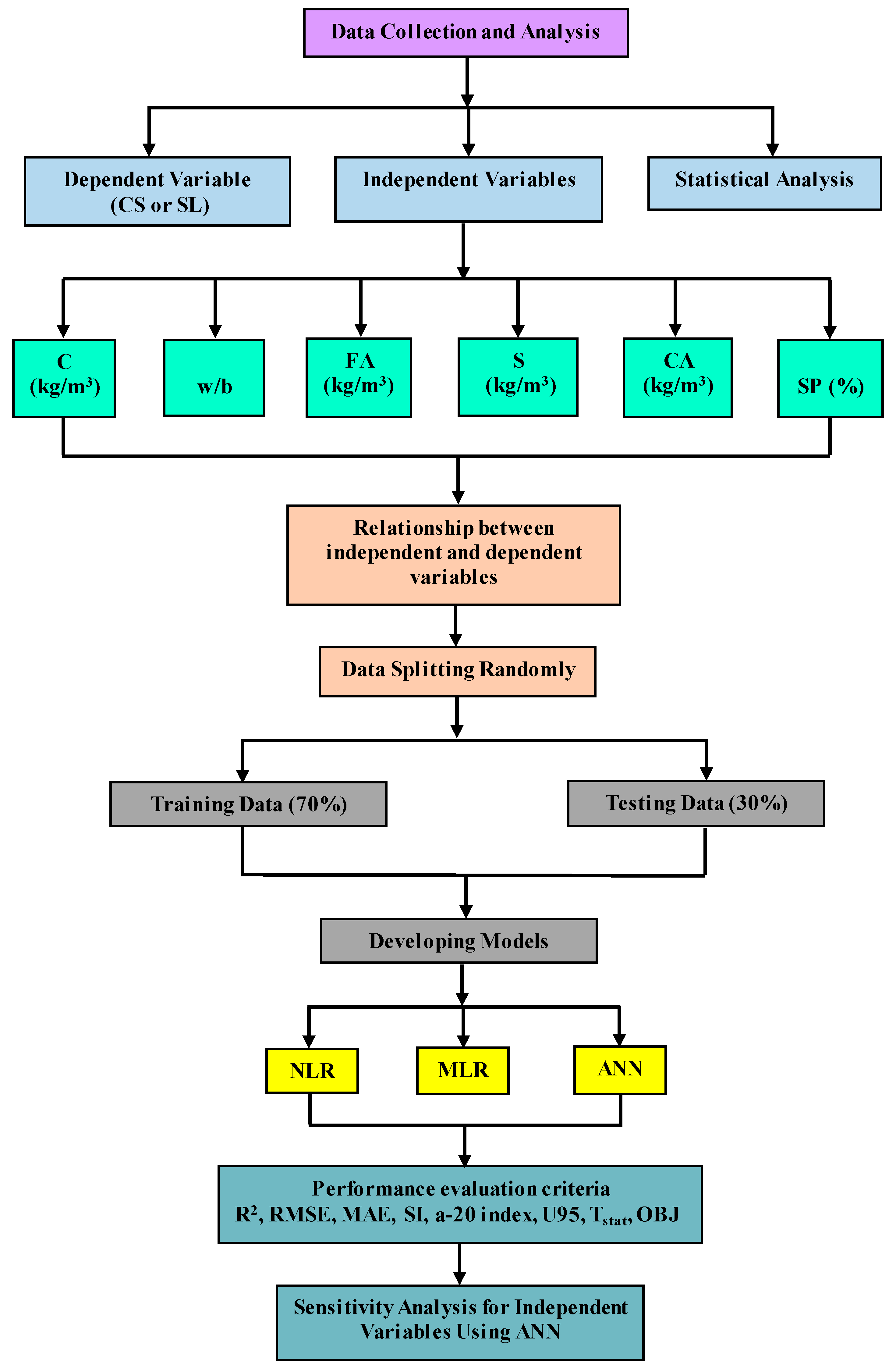 Sustainability 15 11554 g001