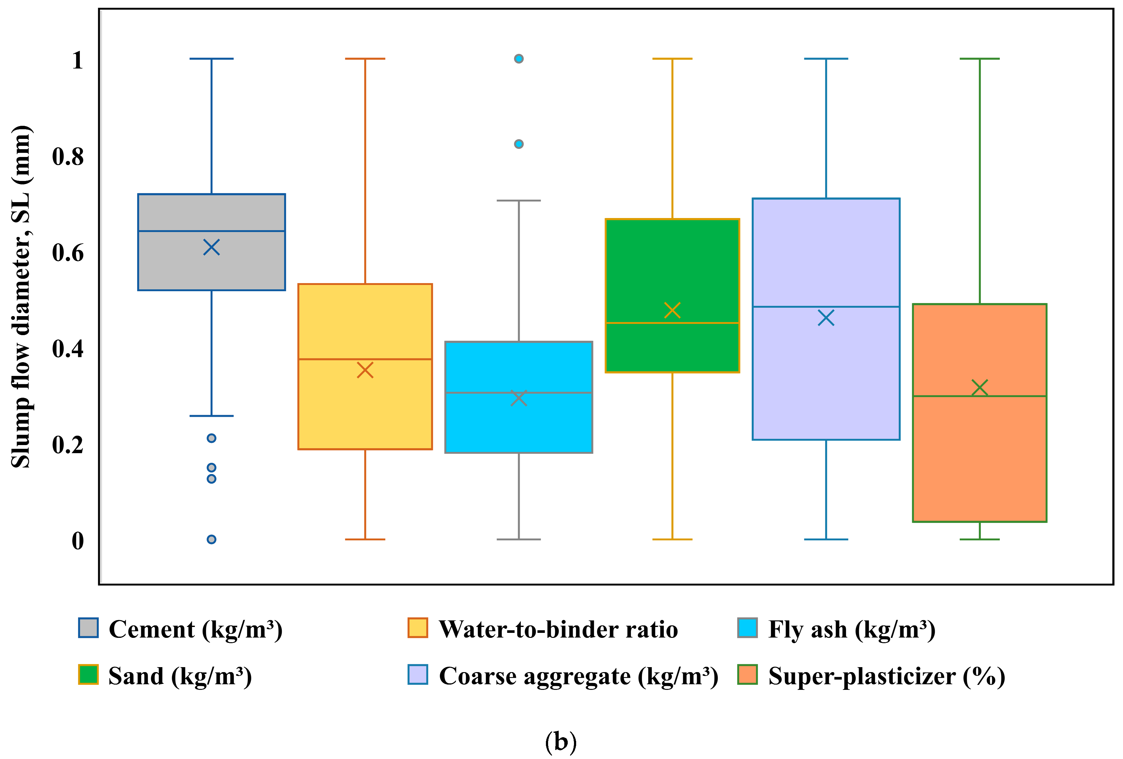 Sustainability 15 11554 g002b
