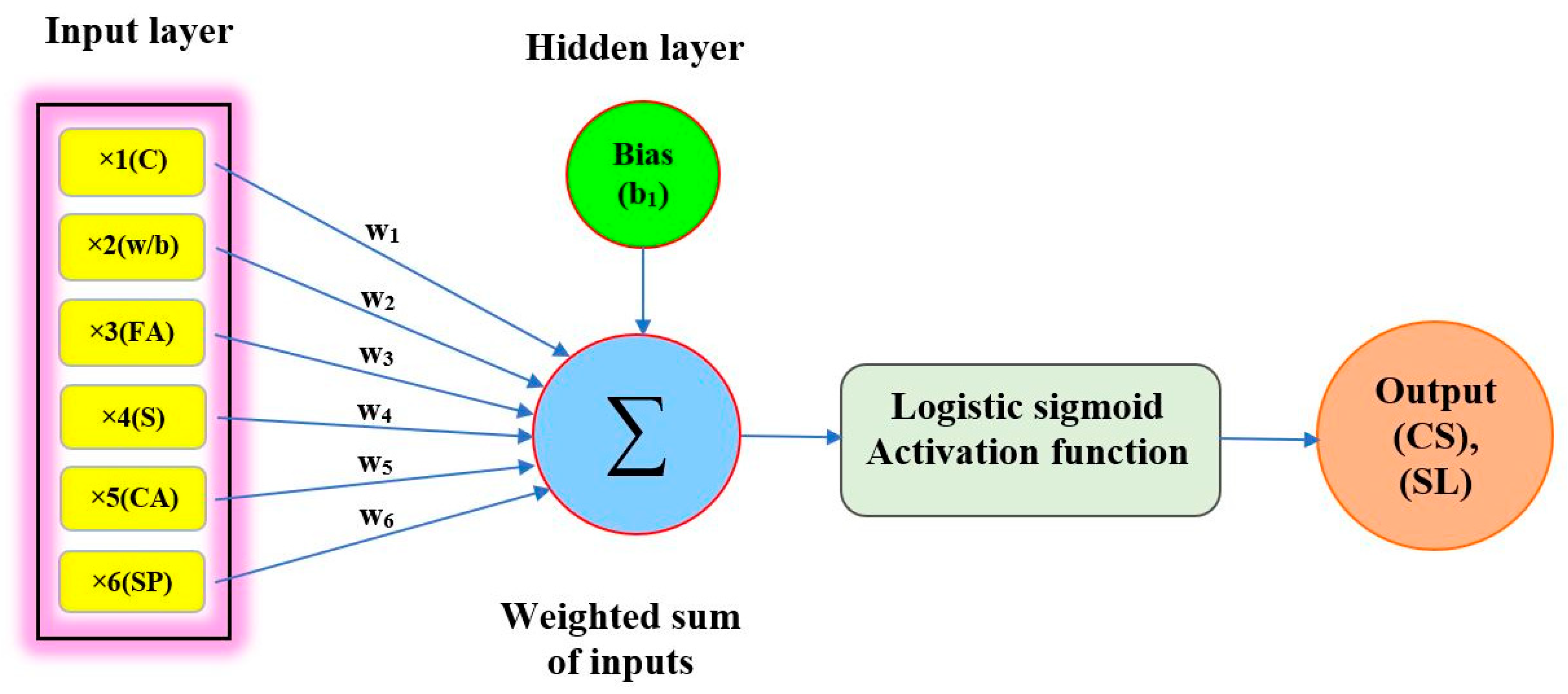 Sustainability 15 11554 g006