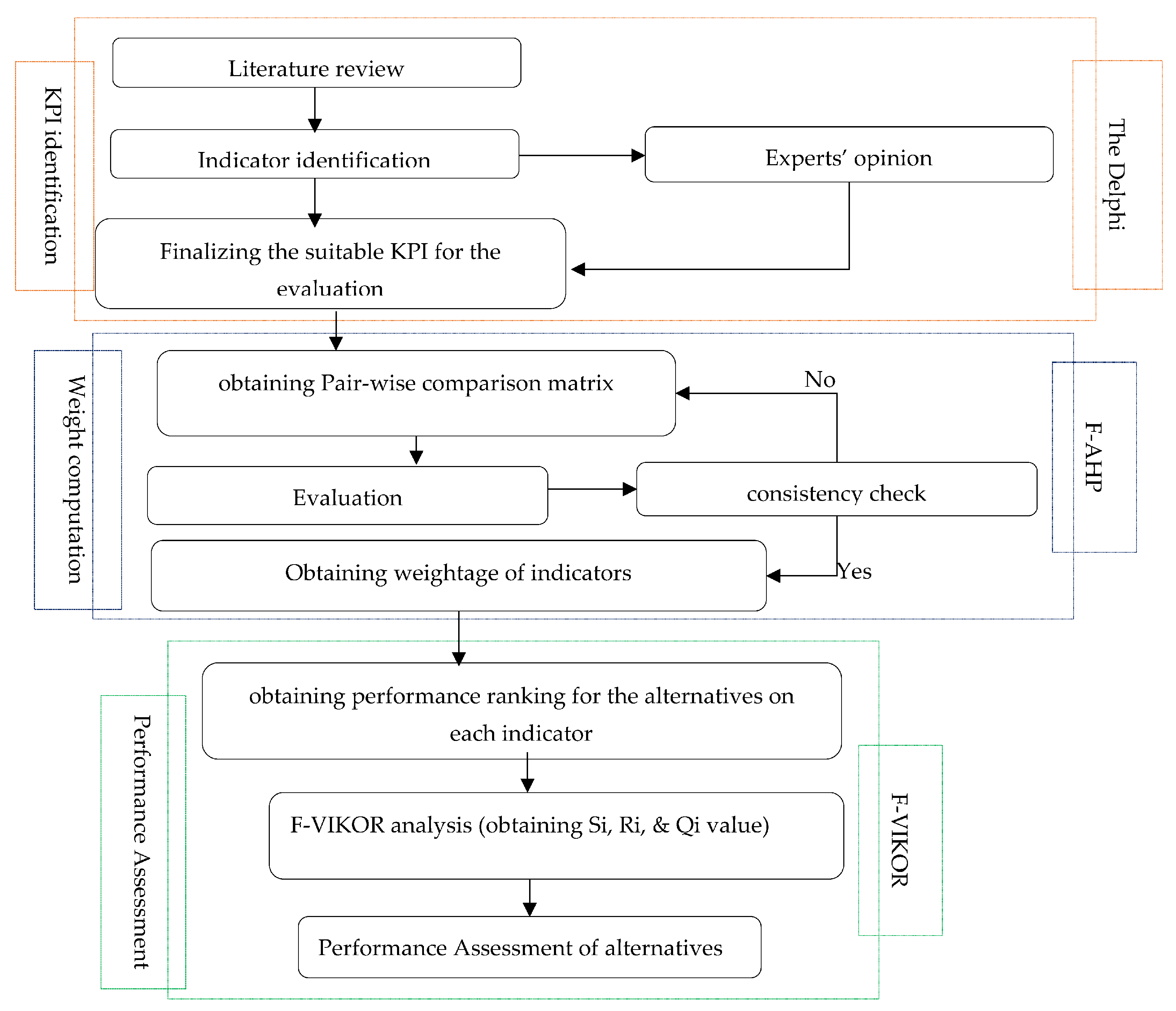 Sustainability 15 11555 g001 Sustainability 15 11555 g001