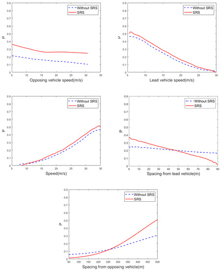 Impact Analysis of Smart Road Stud on Driving Behavior and Traffic Flow ...