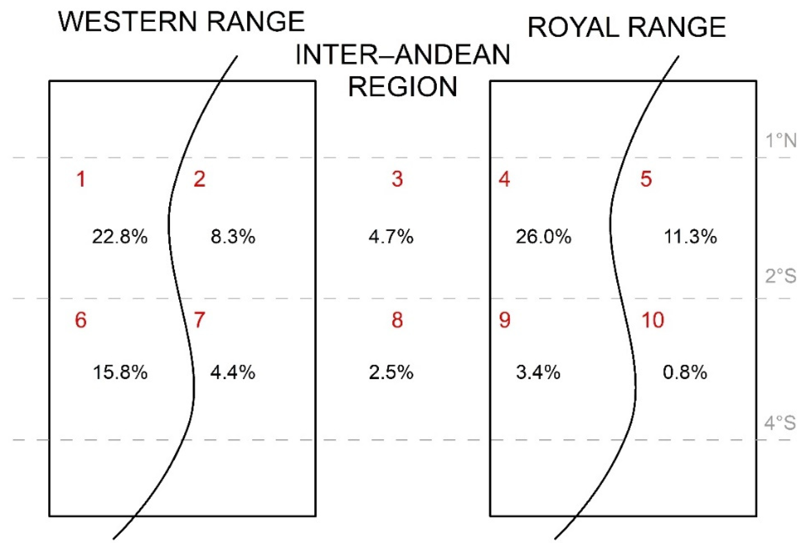 Sustainability 15 11562 g003