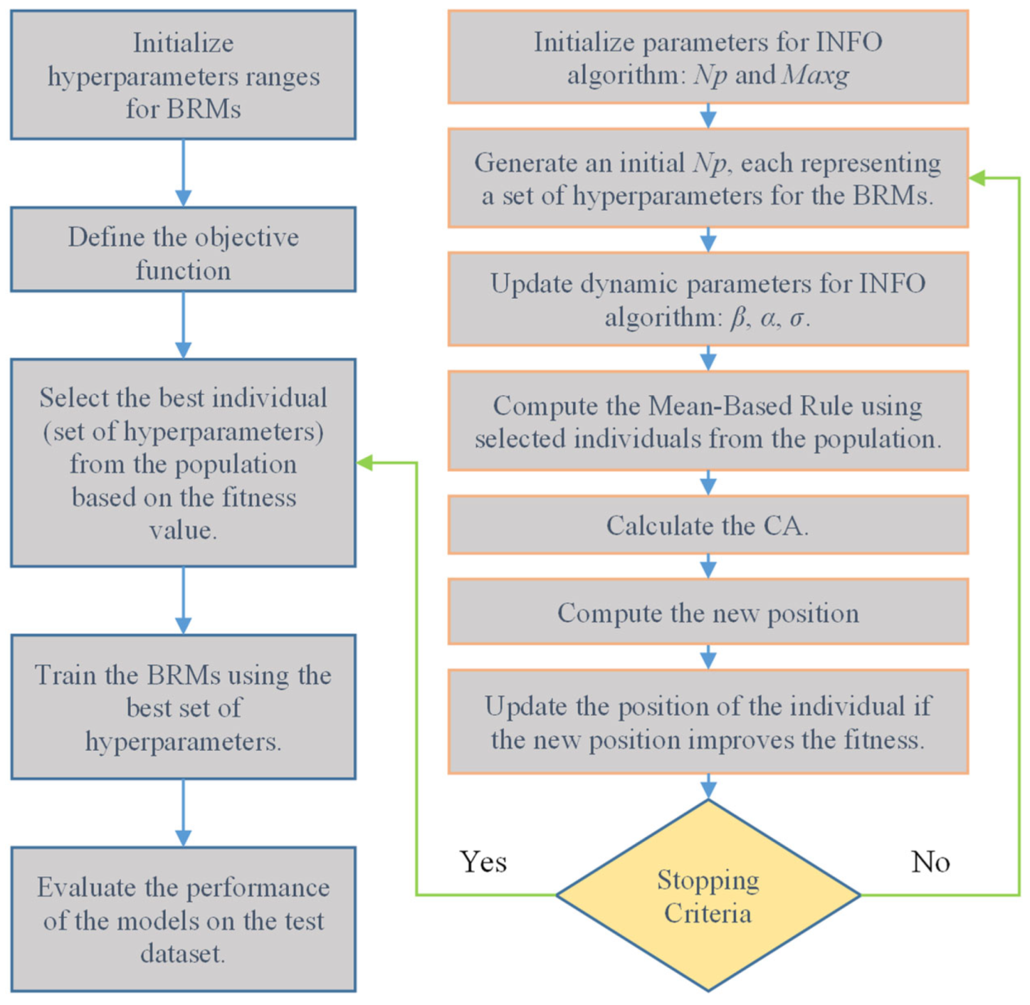 Sustainability 15 11568 g003 Sustainability 15 11568 g003