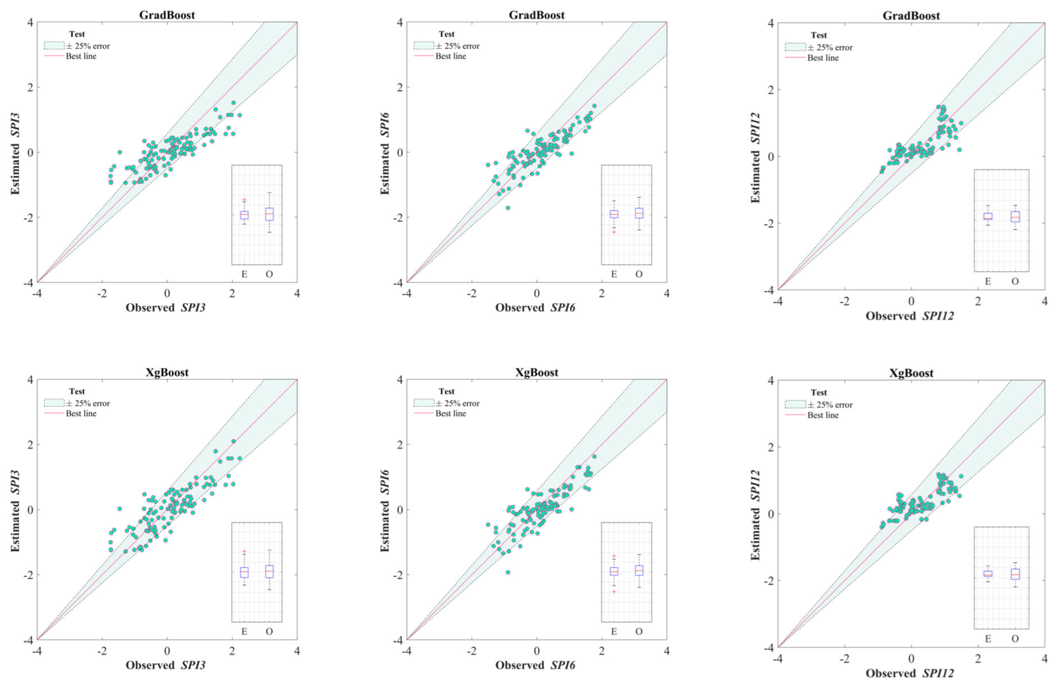 Sustainability 15 11568 g005b Sustainability 15 11568 g005b