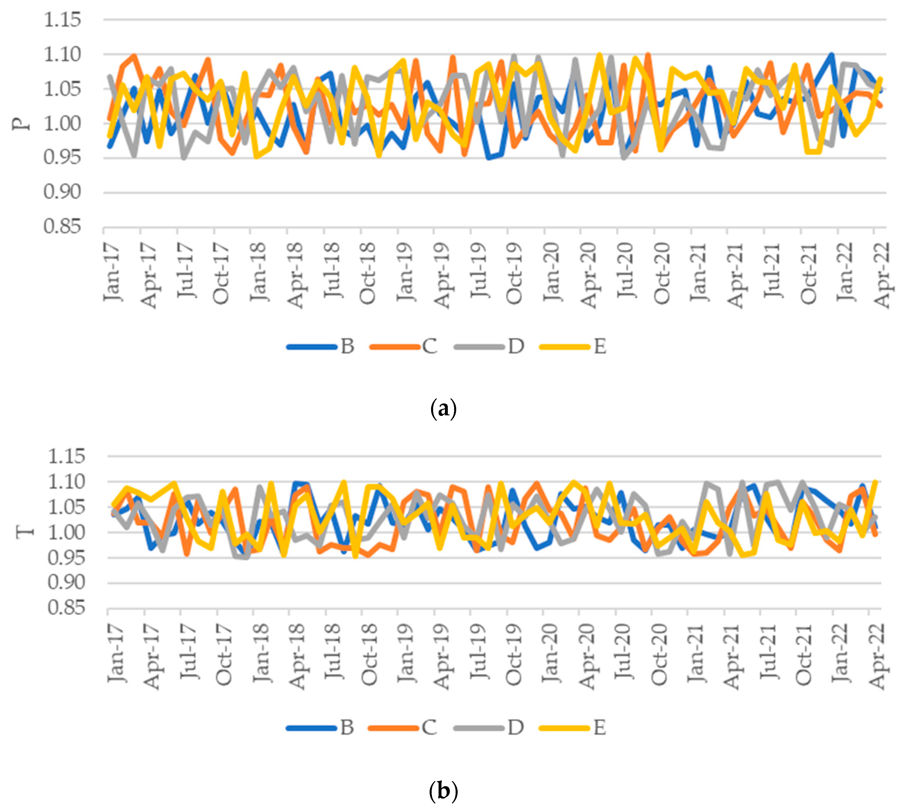 Sustainability 15 11572 g005