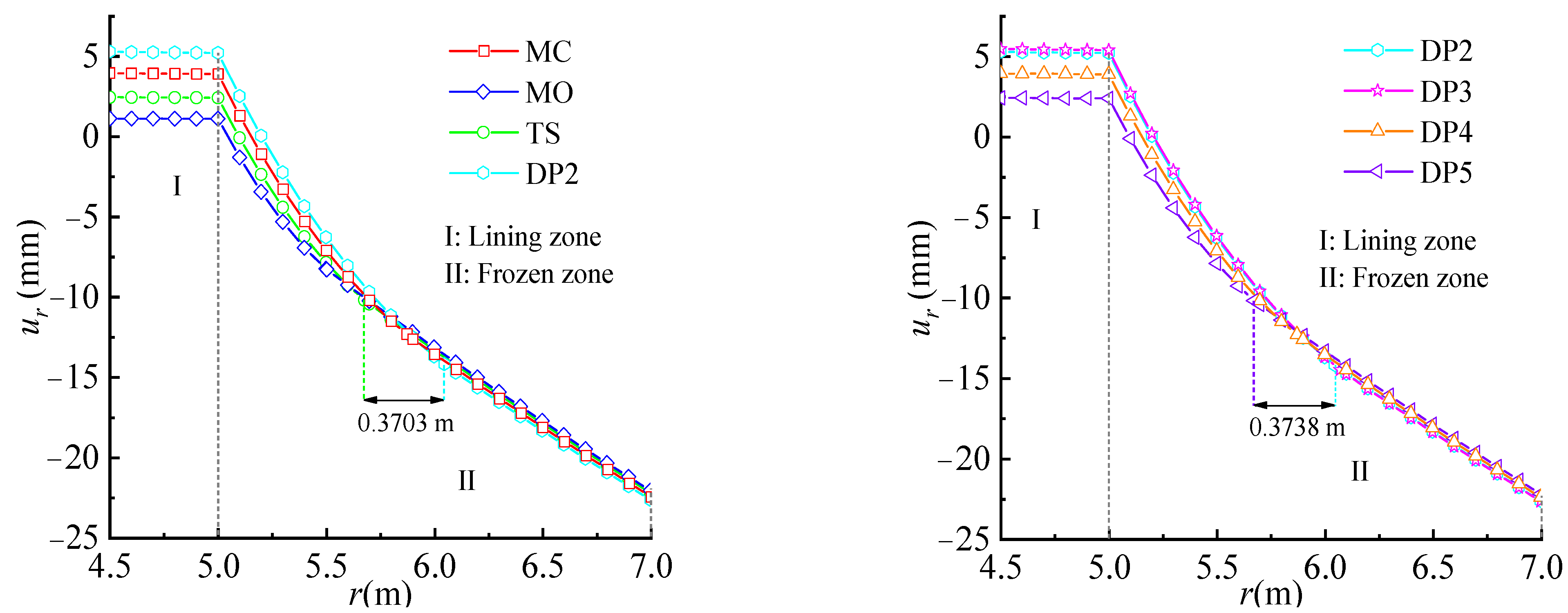 Sustainability 15 11577 g006