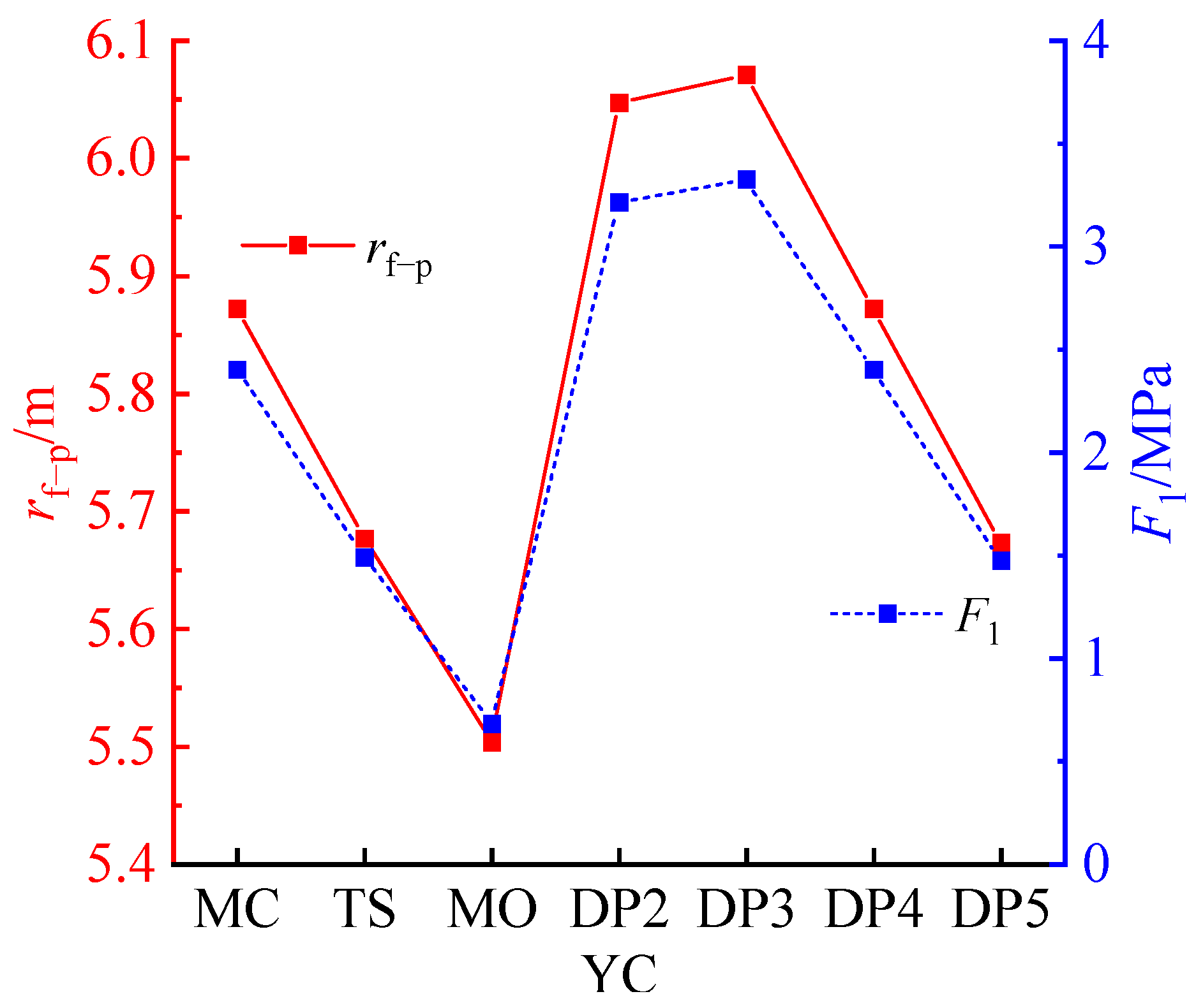 Sustainability 15 11577 g007