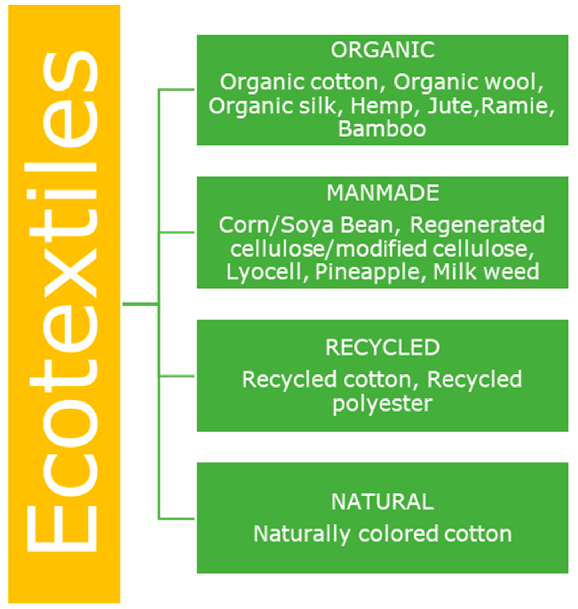 MADE IN GREEN by OEKO-TEX®, Our fabrics are OEKO-TEX® certified, what does  it mean? MADE IN GREEN by OEKO-TEX® is an independent textile label for  highlighting consumer products