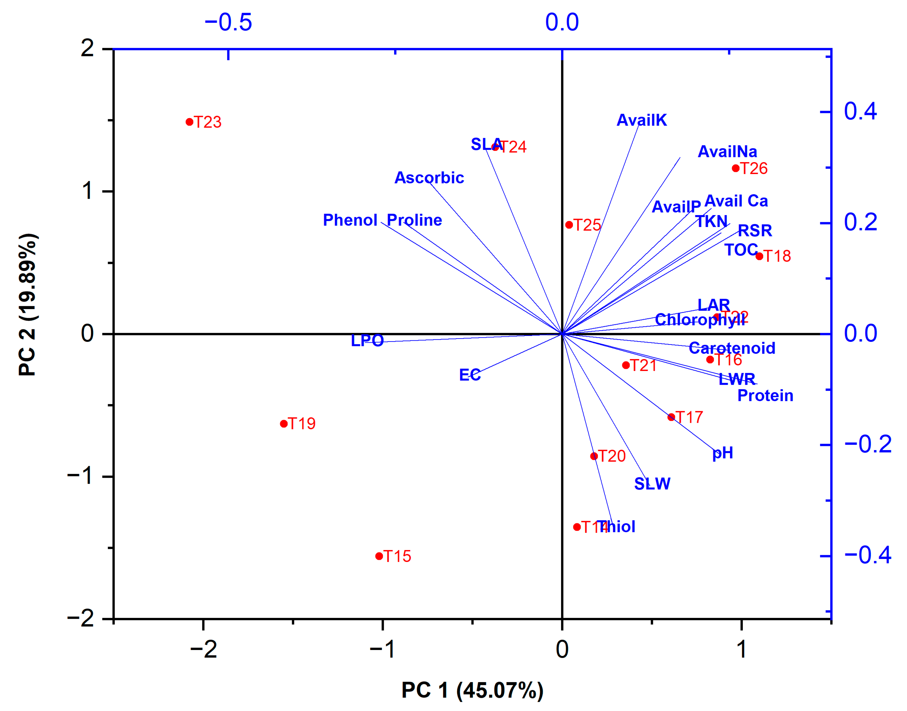 Sustainability 15 11590 g004
