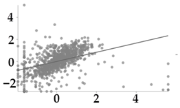Sustainability 15 11594 i012 Sustainability 15 11594 i012