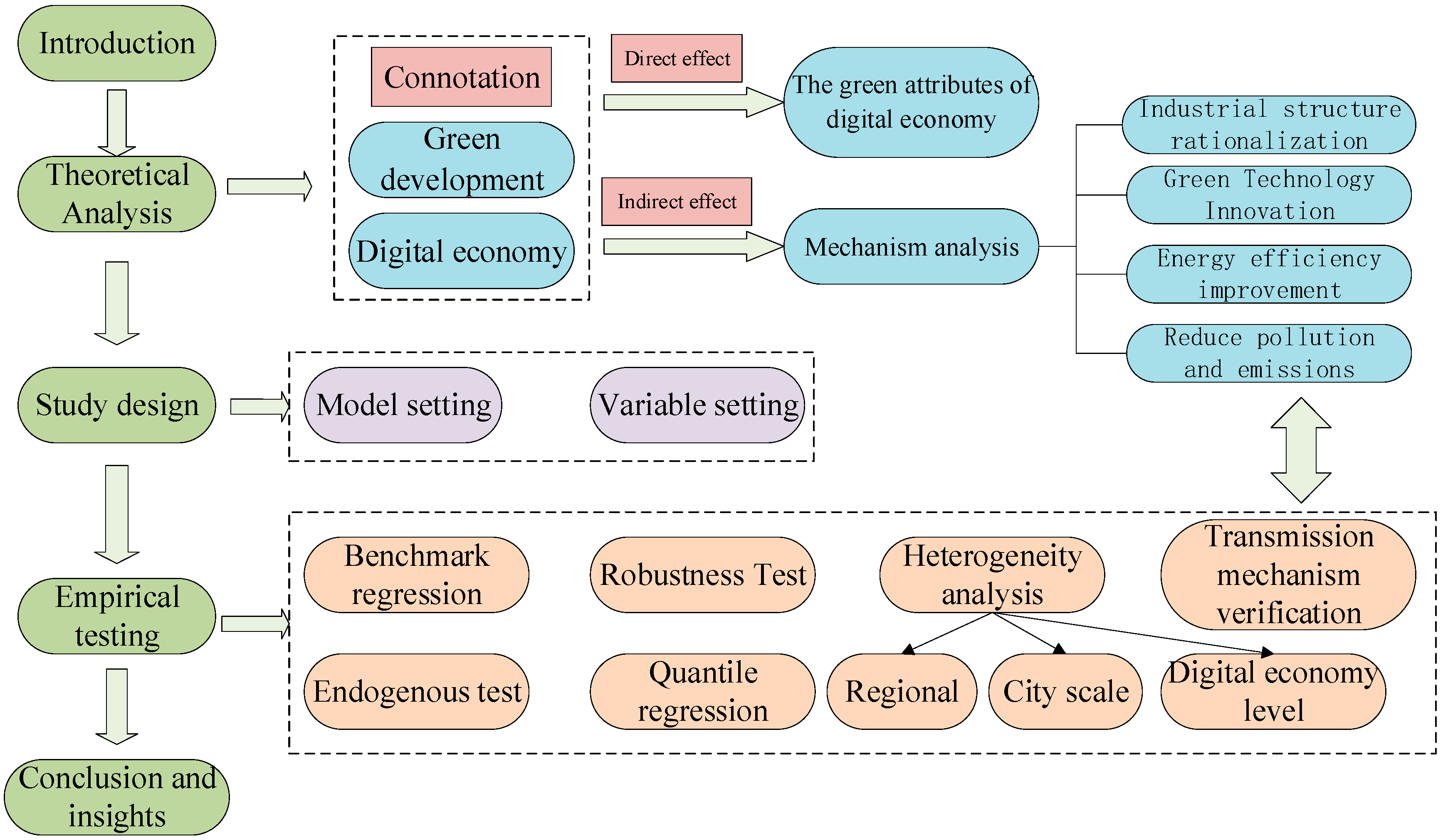 Sustainability 15 11596 g002 Sustainability 15 11596 g002
