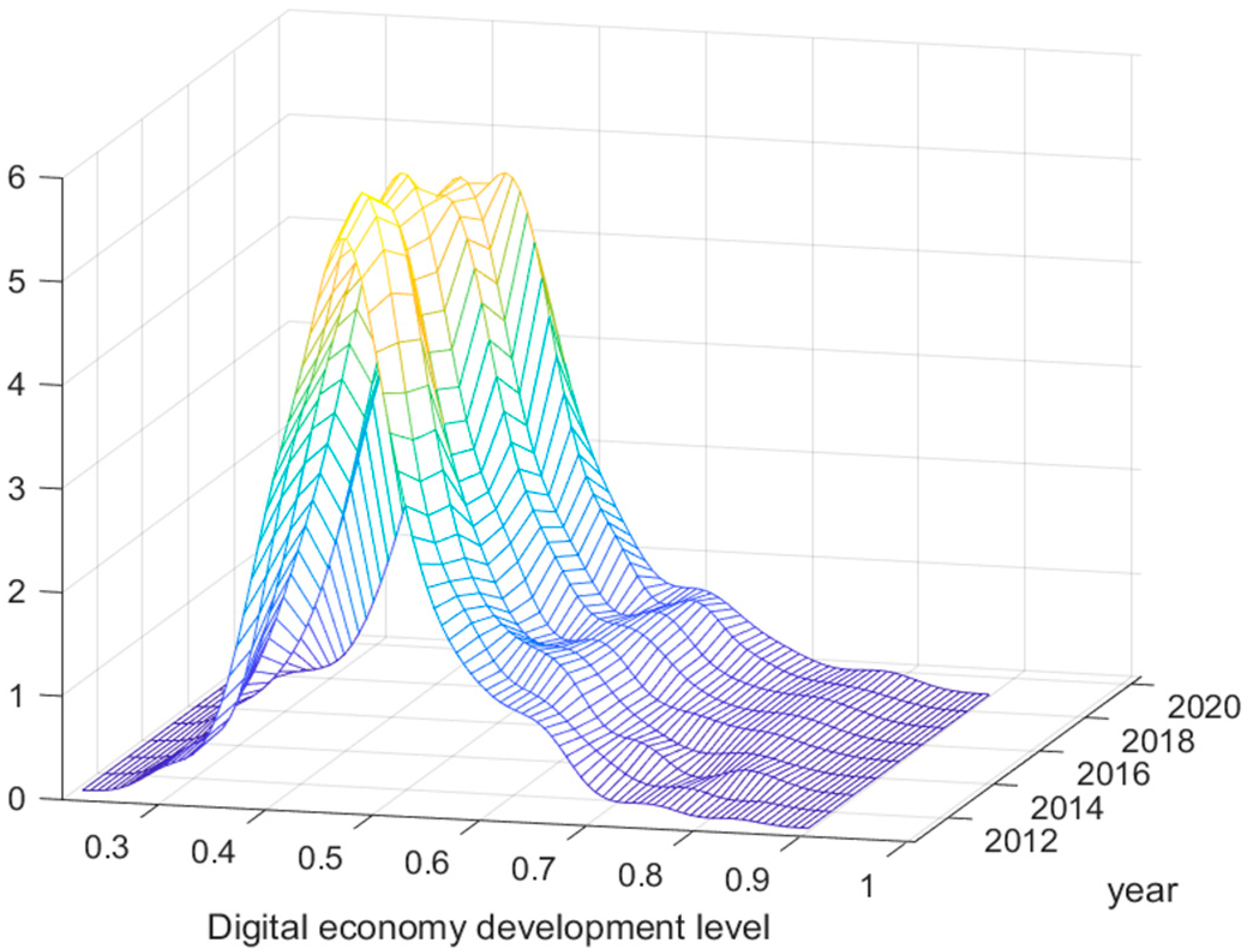 Sustainability 15 11596 g005 Sustainability 15 11596 g005