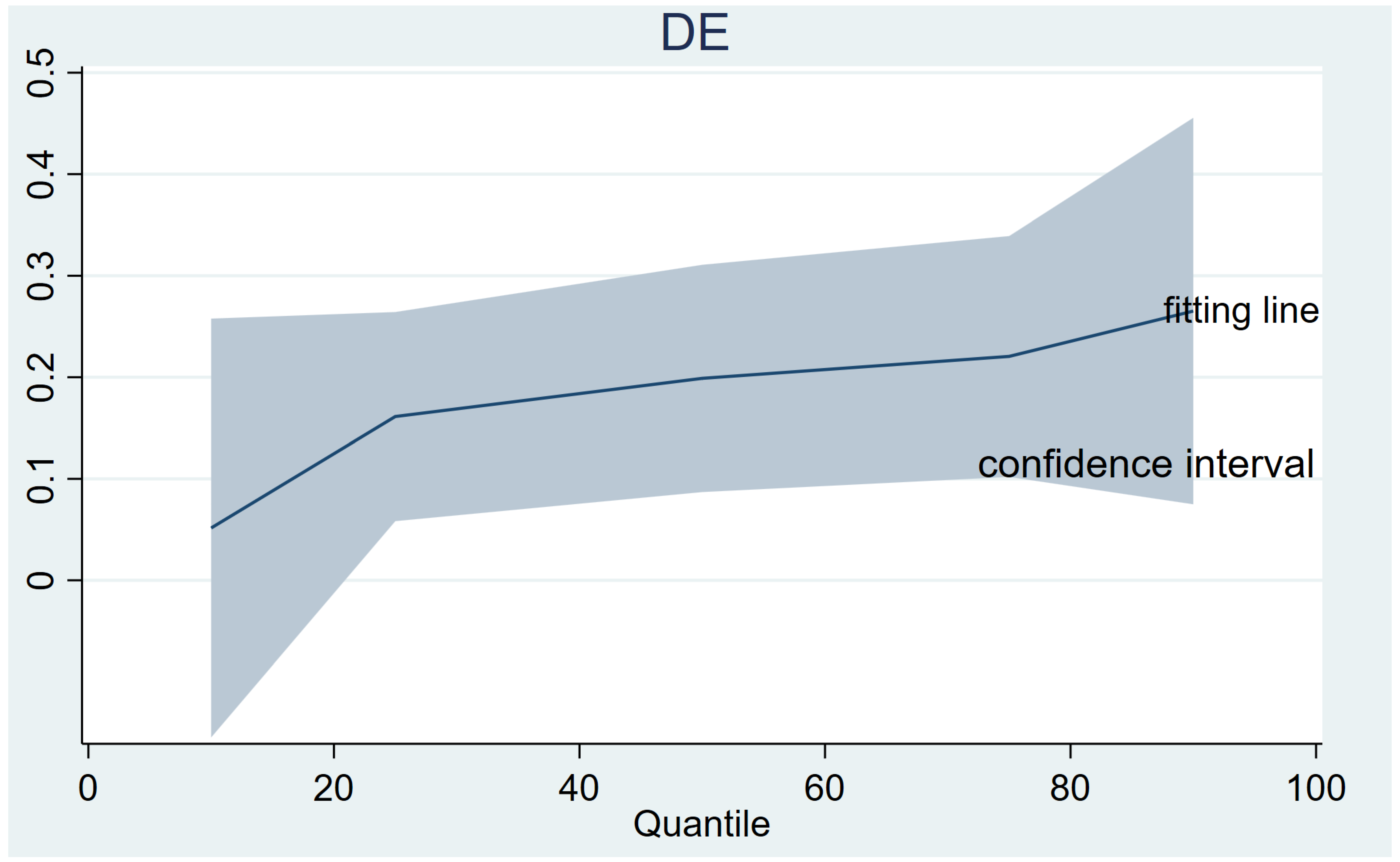 Sustainability 15 11596 g006 Sustainability 15 11596 g006