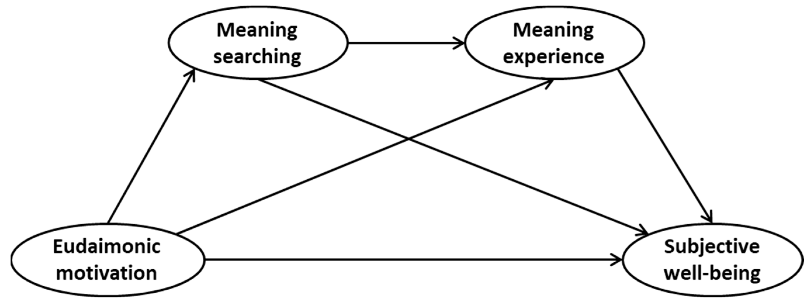Sustainability 15 11598 g001 Sustainability 15 11598 g001