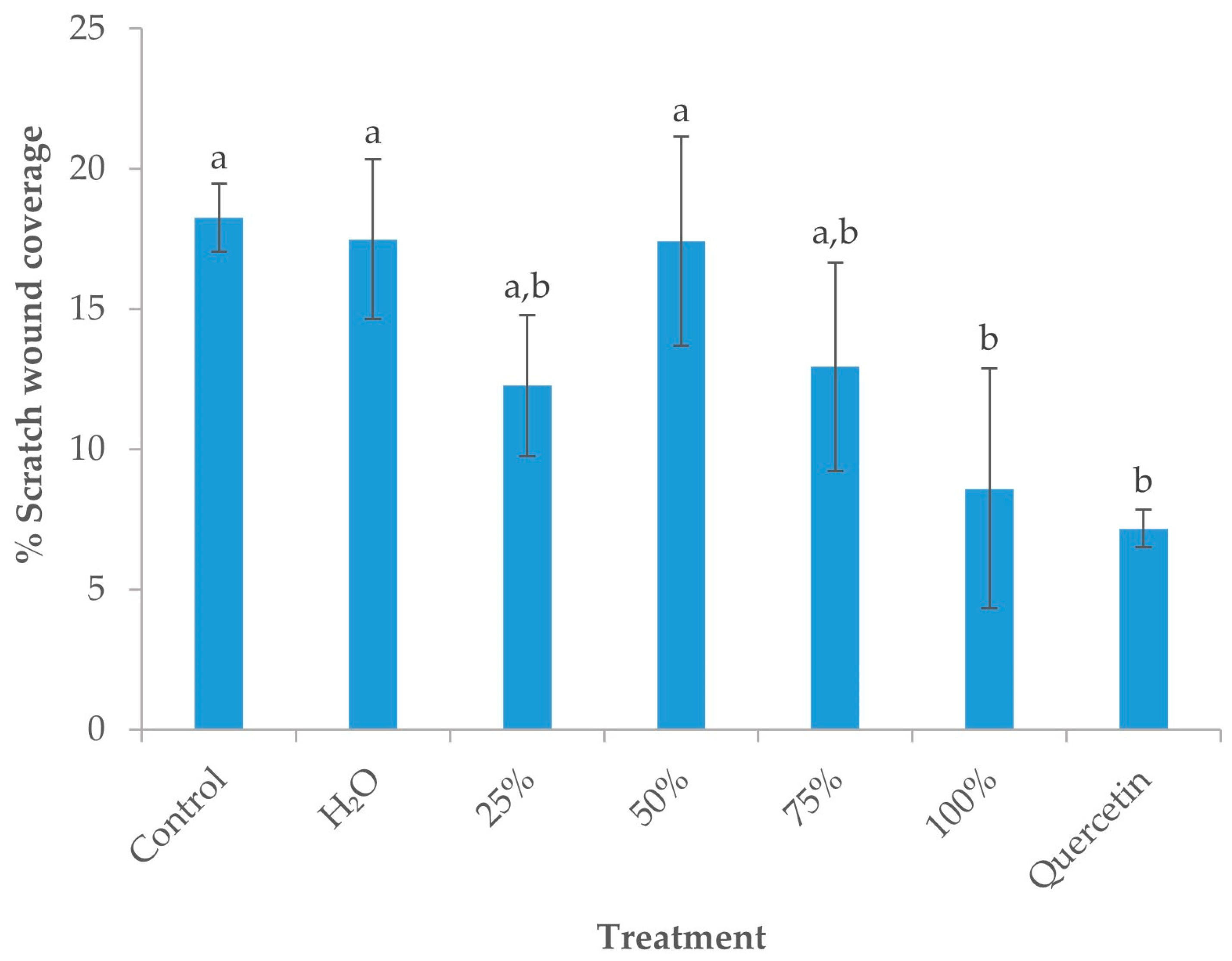 Sustainability 15 11599 g003