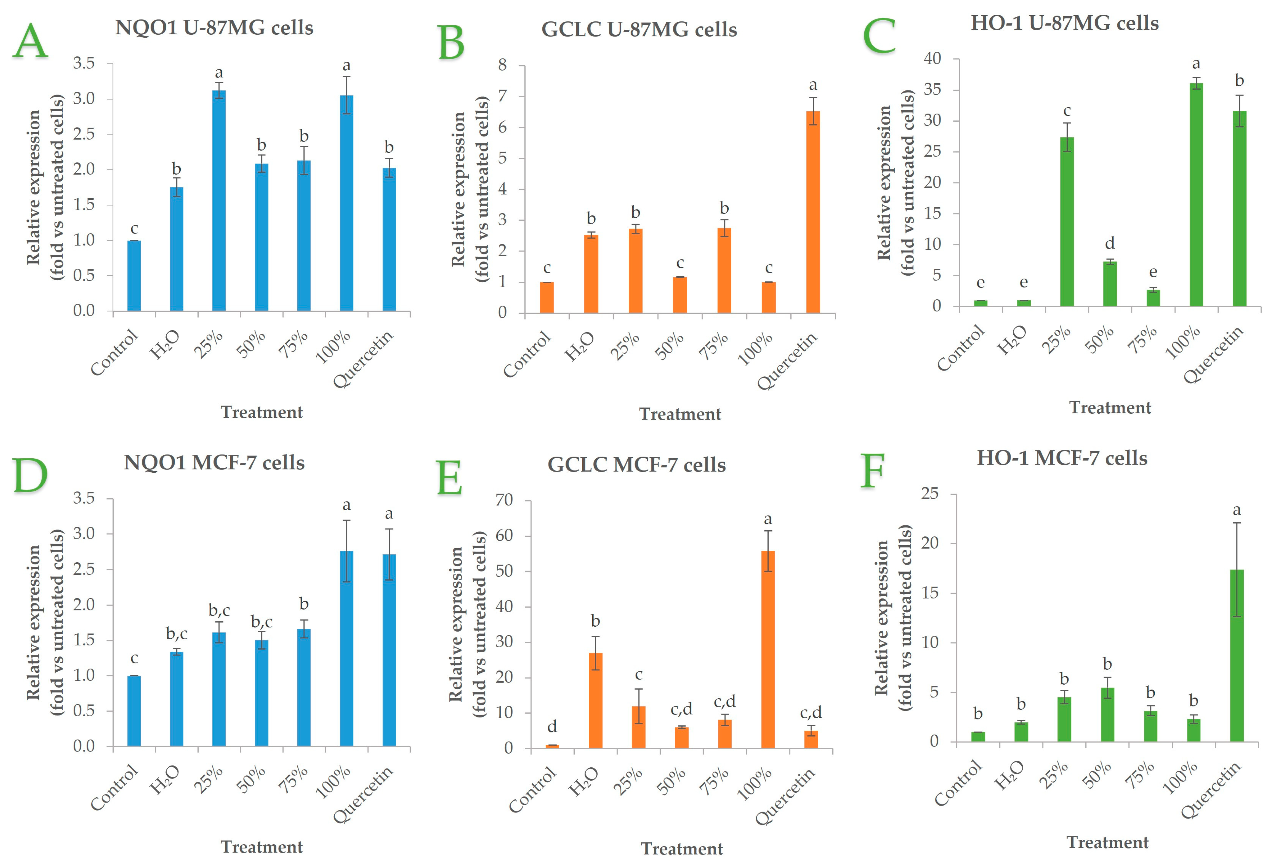 Sustainability 15 11599 g004
