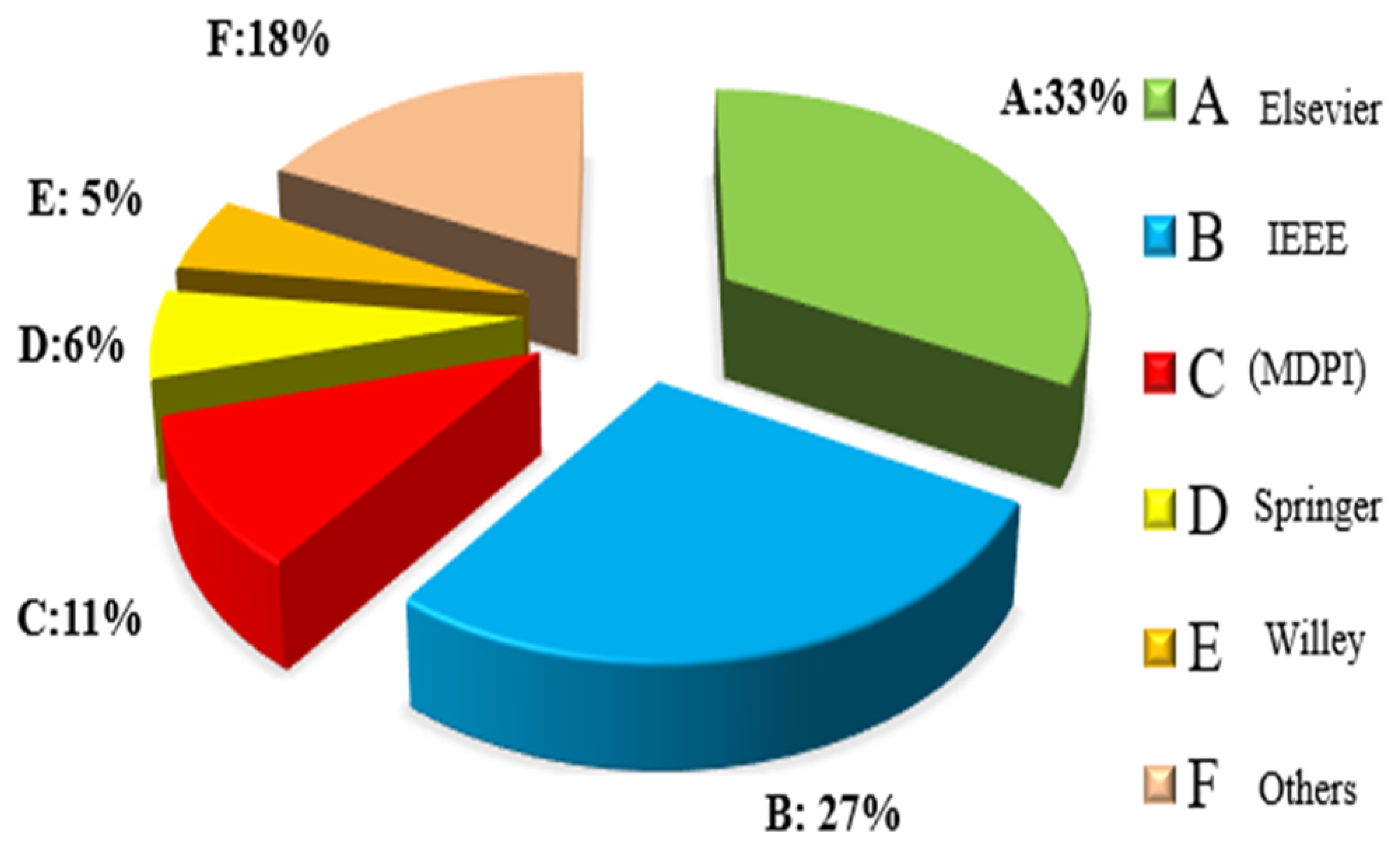 Sustainability 15 11601 g004 Sustainability 15 11601 g004