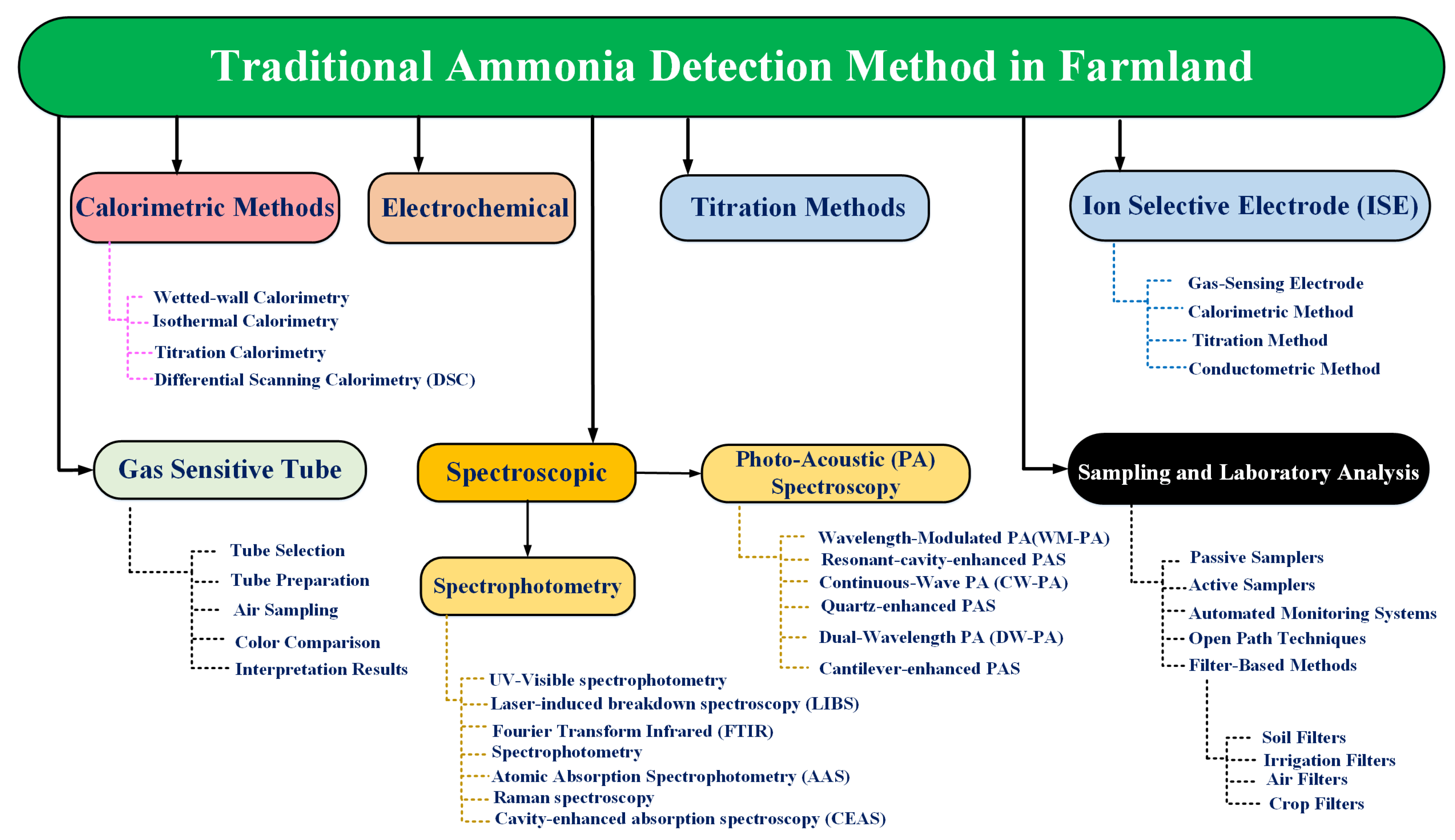 Sustainability 15 11601 g005 Sustainability 15 11601 g005