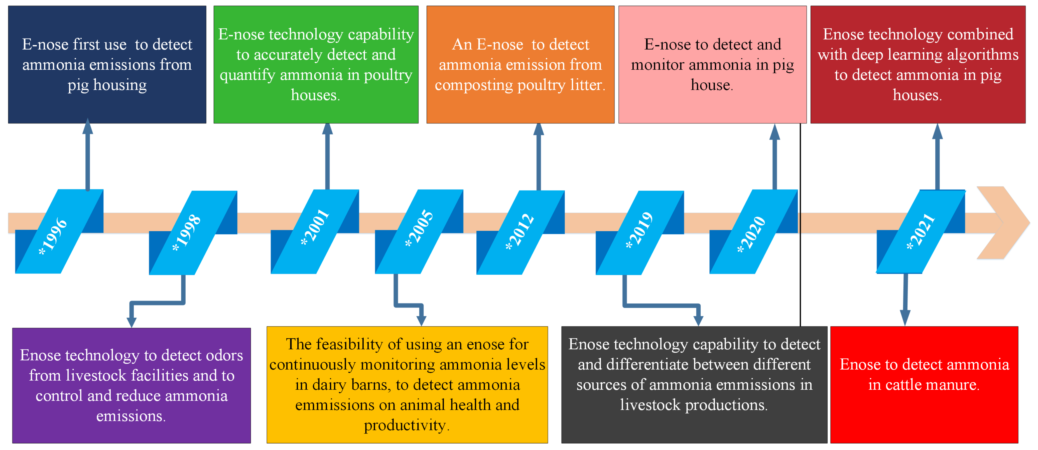 Sustainability 15 11601 g006 Sustainability 15 11601 g006