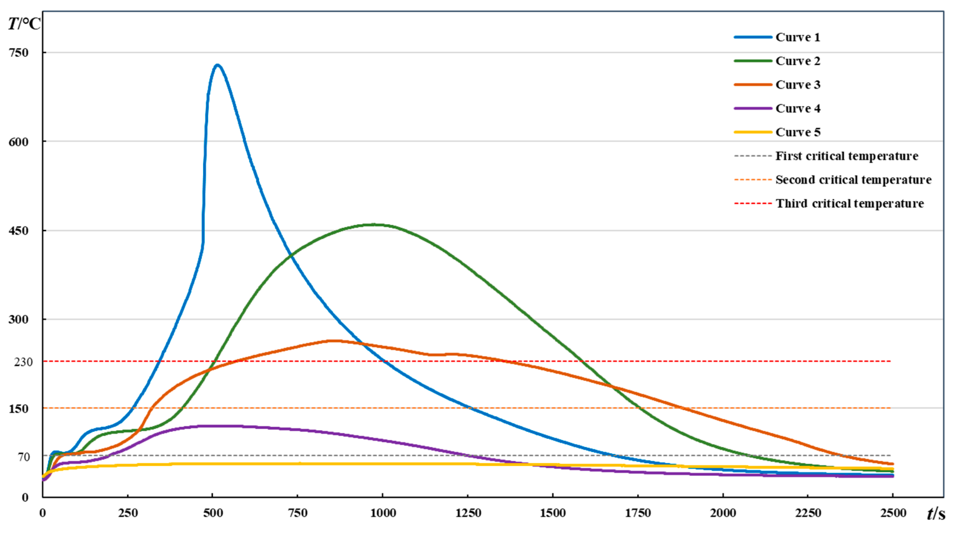 Sustainability 15 11605 g003 Sustainability 15 11605 g003