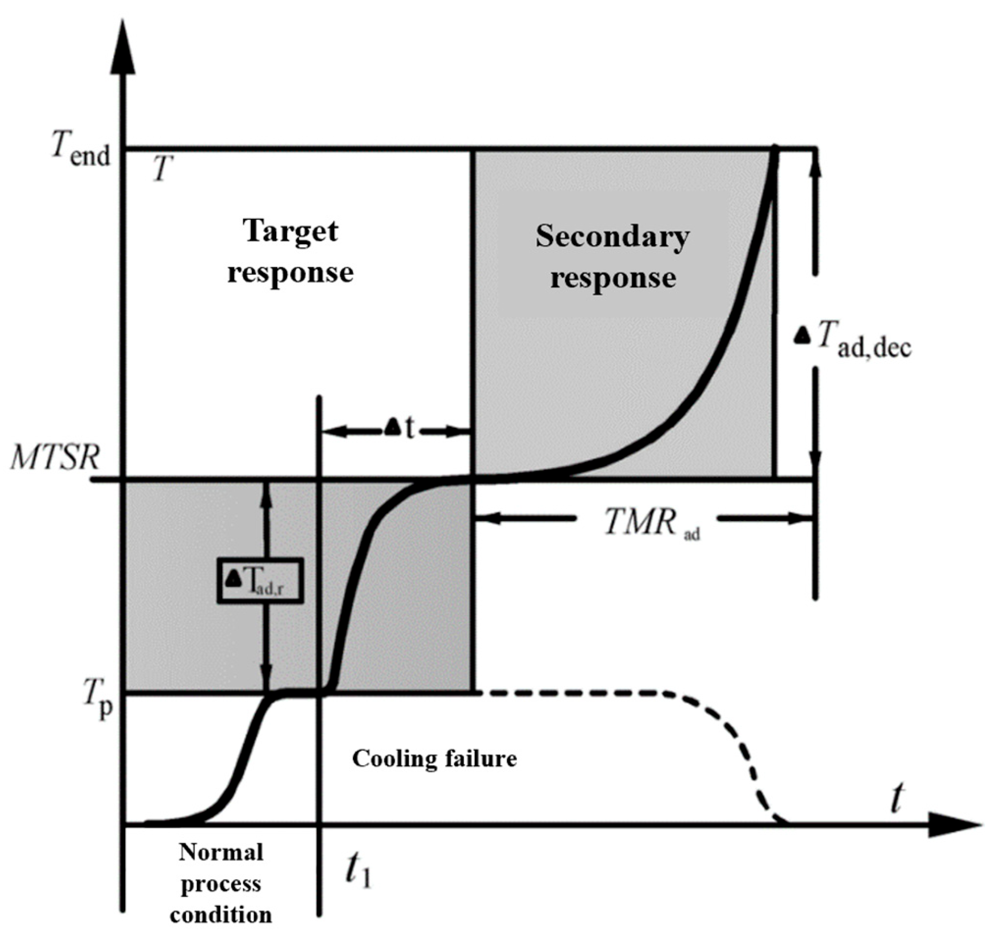 Sustainability 15 11605 g005 Sustainability 15 11605 g005