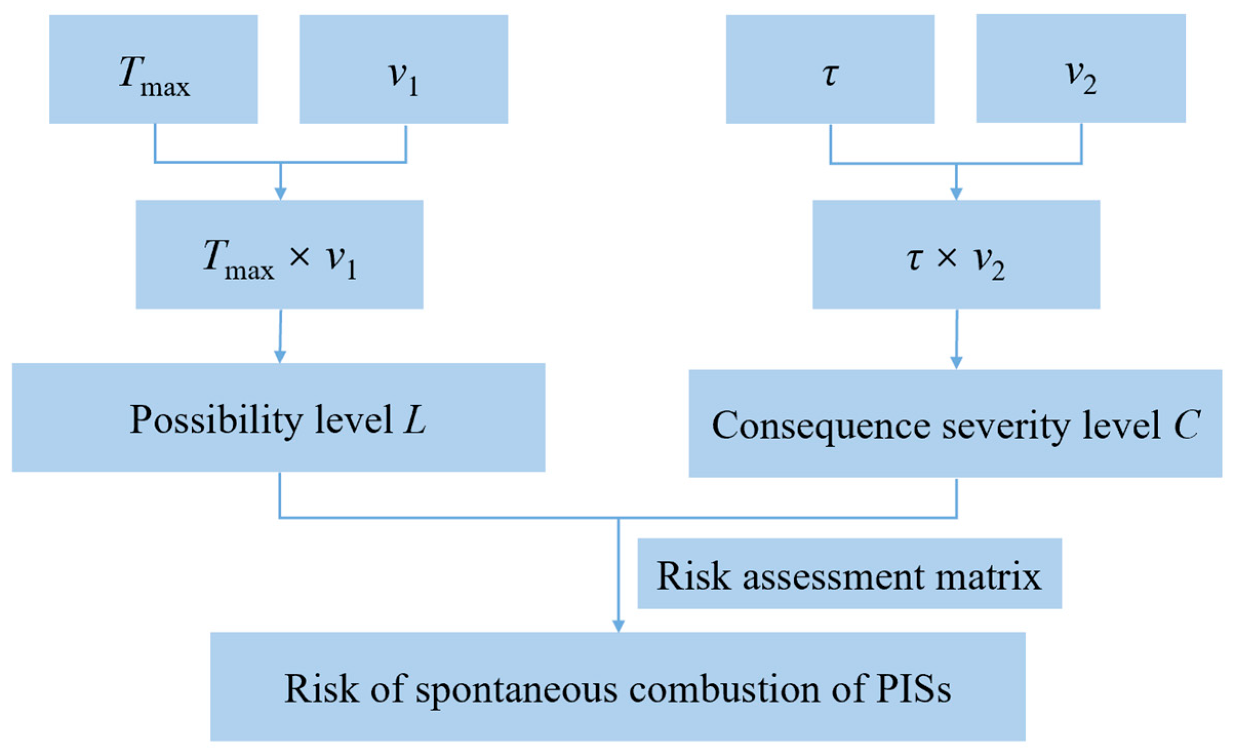 Sustainability 15 11605 g007 Sustainability 15 11605 g007