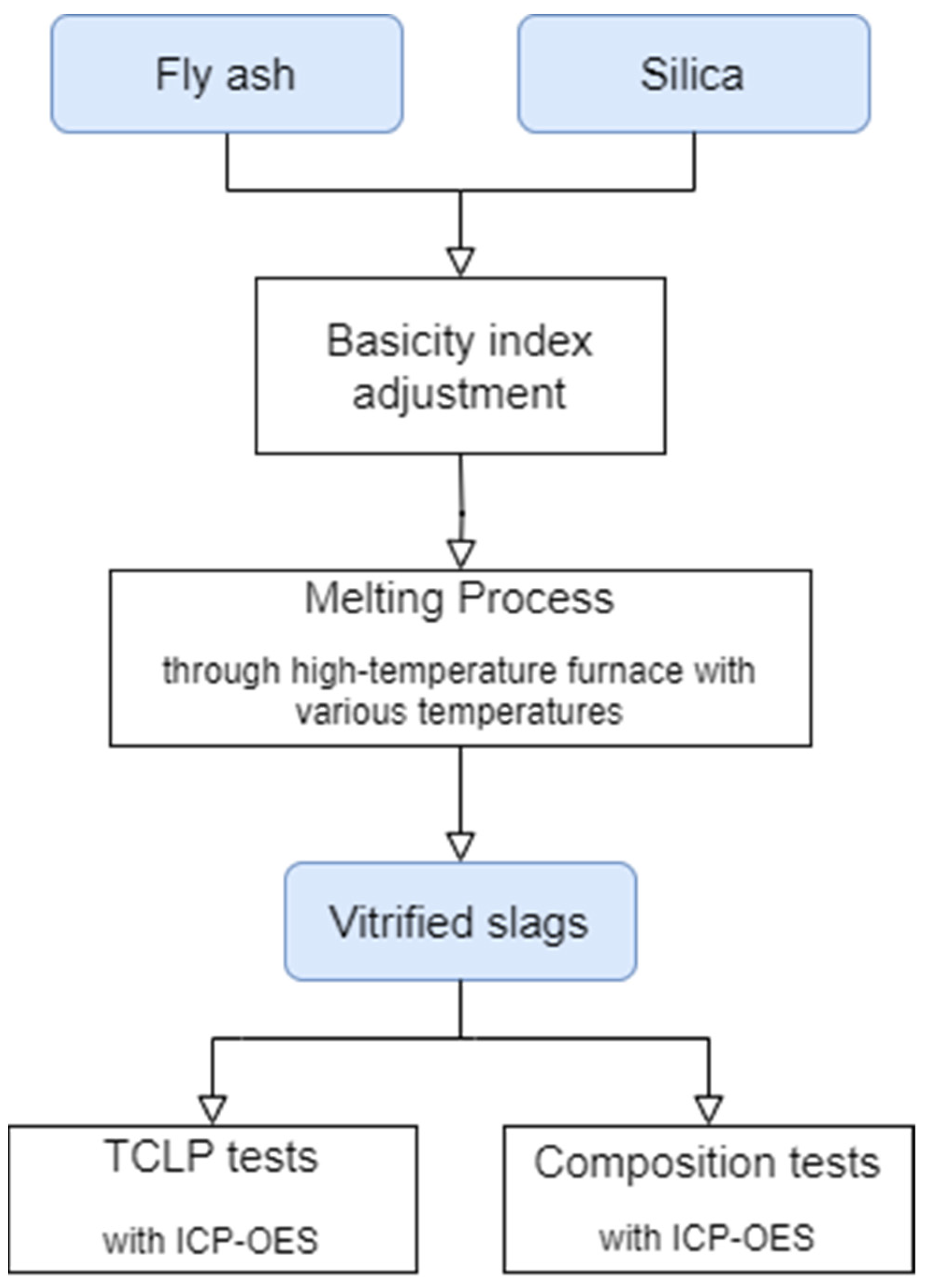 Sustainability 15 11610 g001