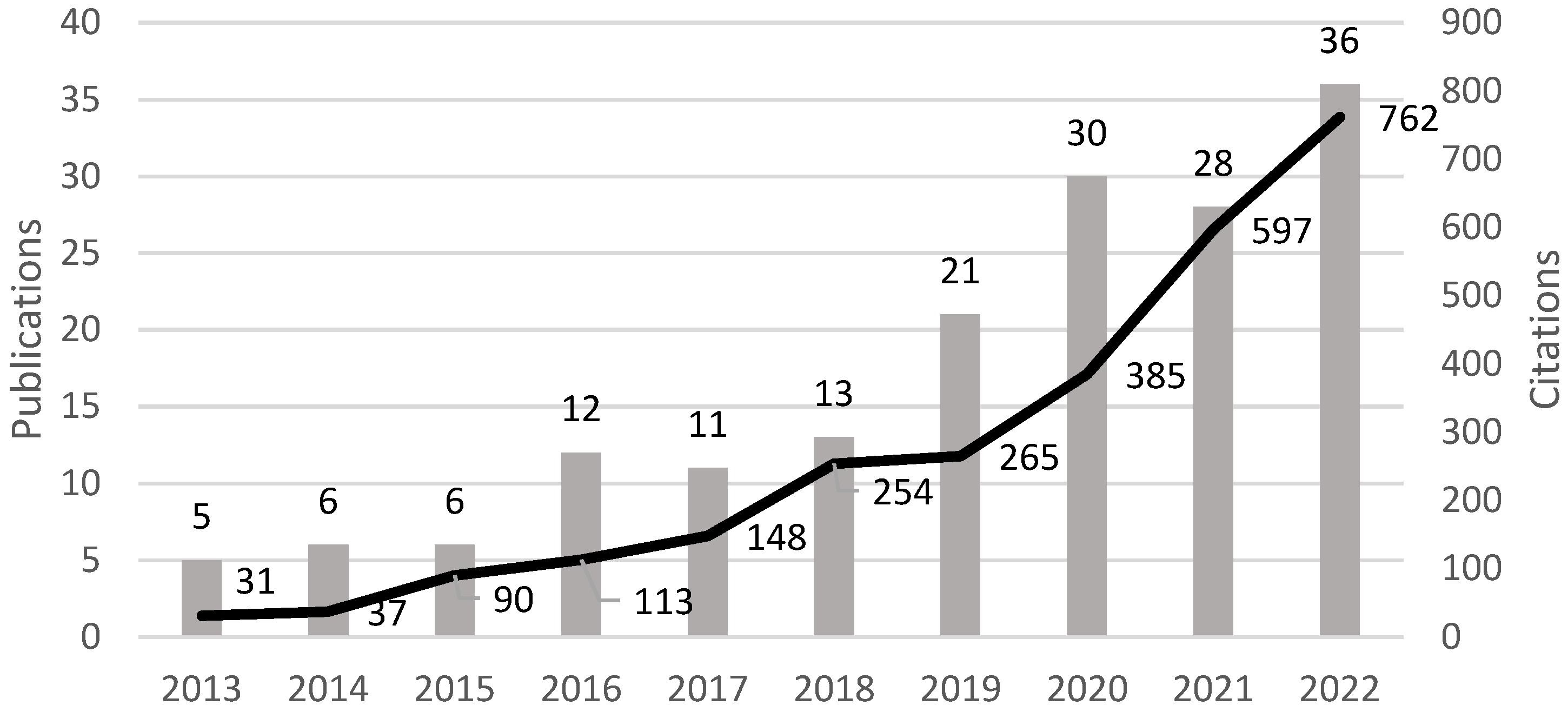 Sustainability 15 11614 g001