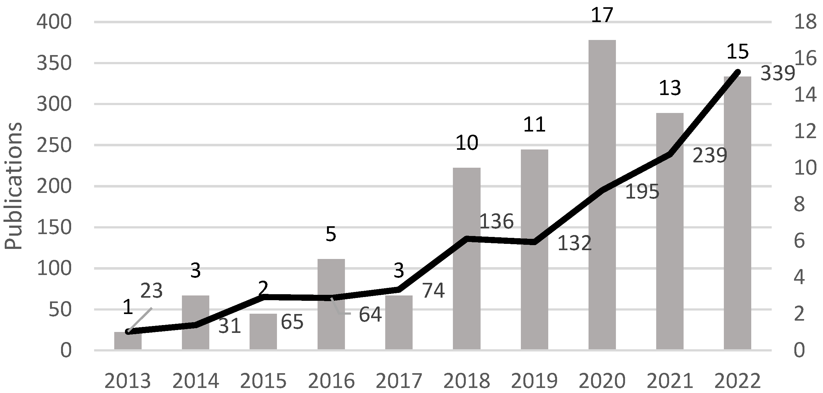 Sustainability 15 11614 g002