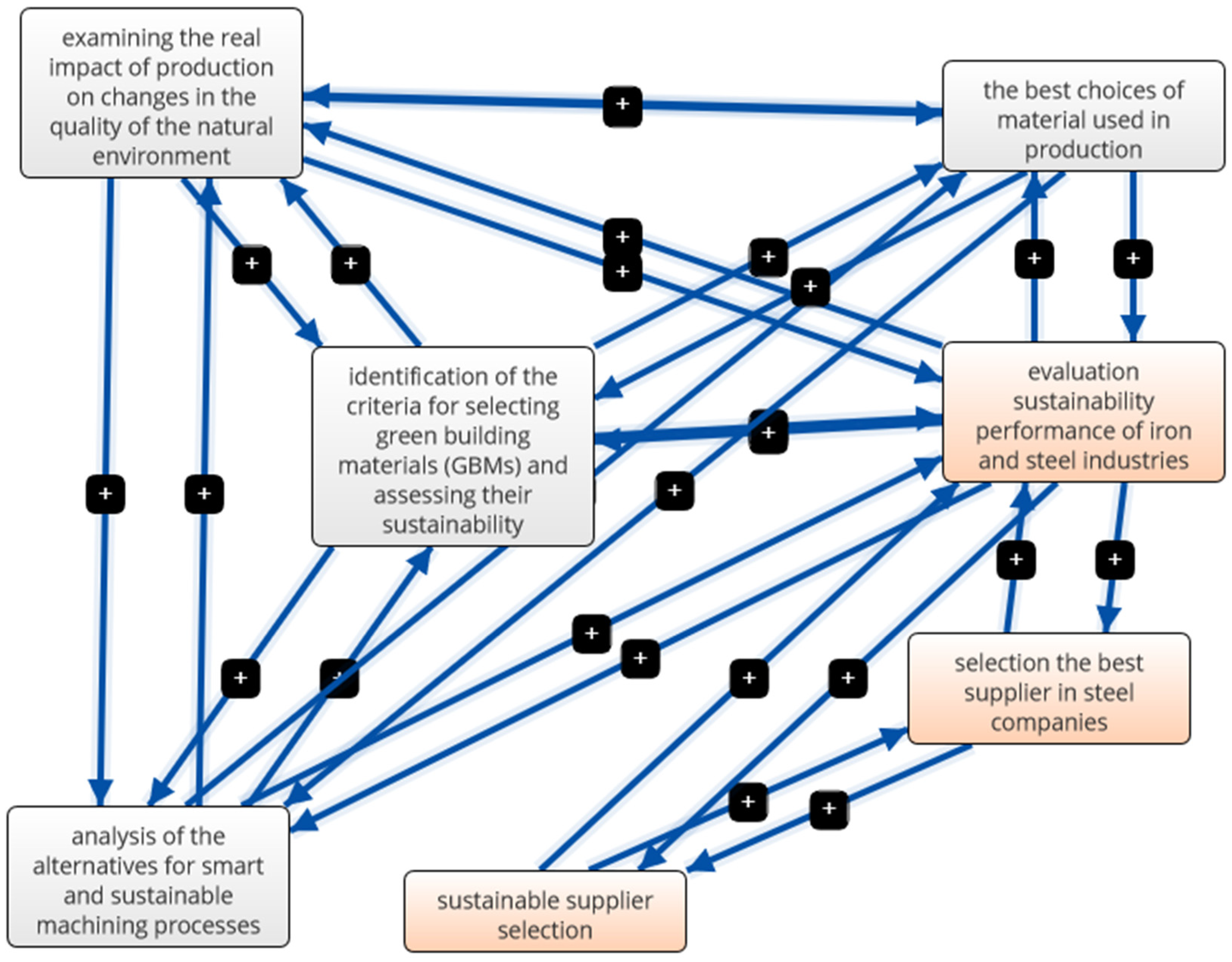 Sustainability 15 11614 g004
