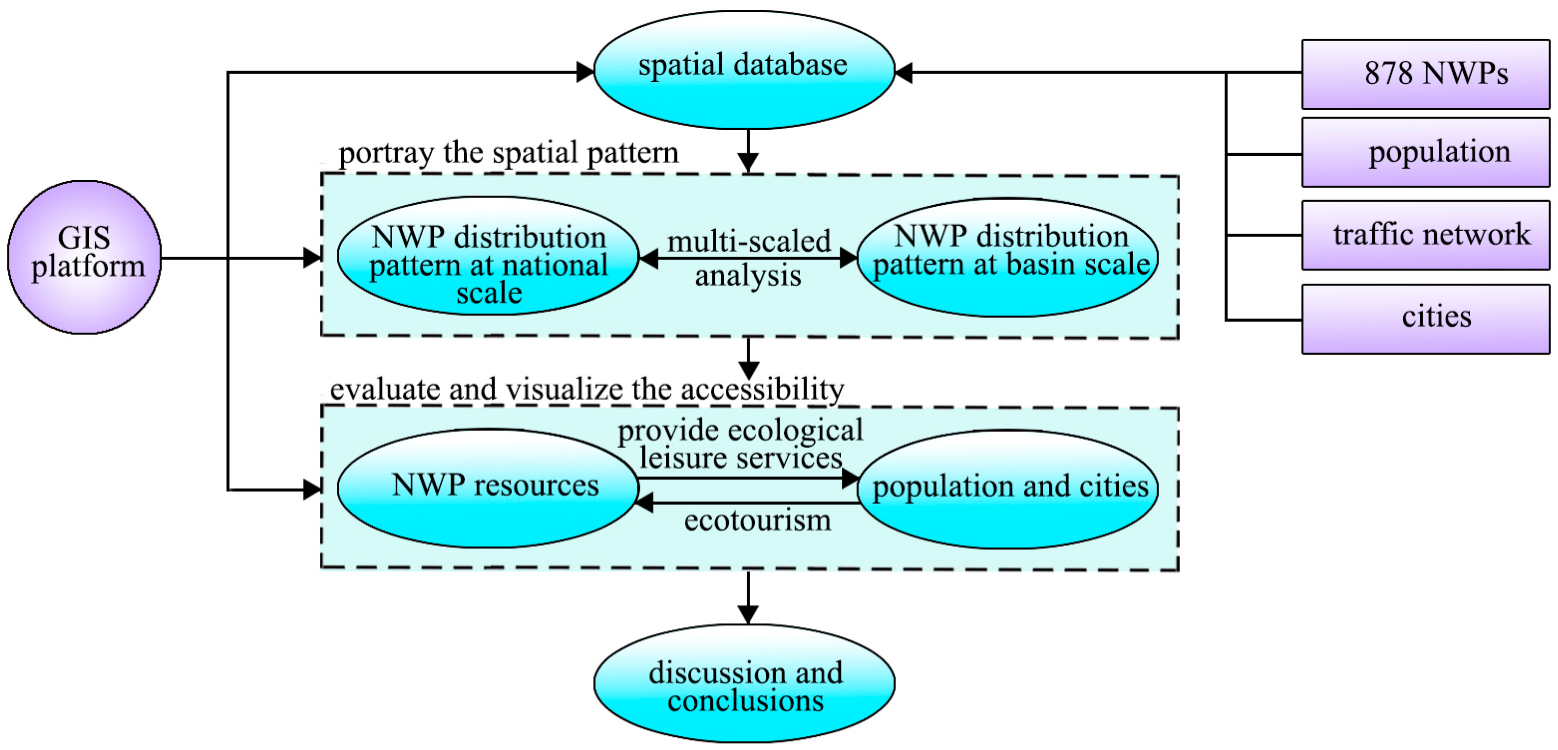 Sustainability 15 11621 g001