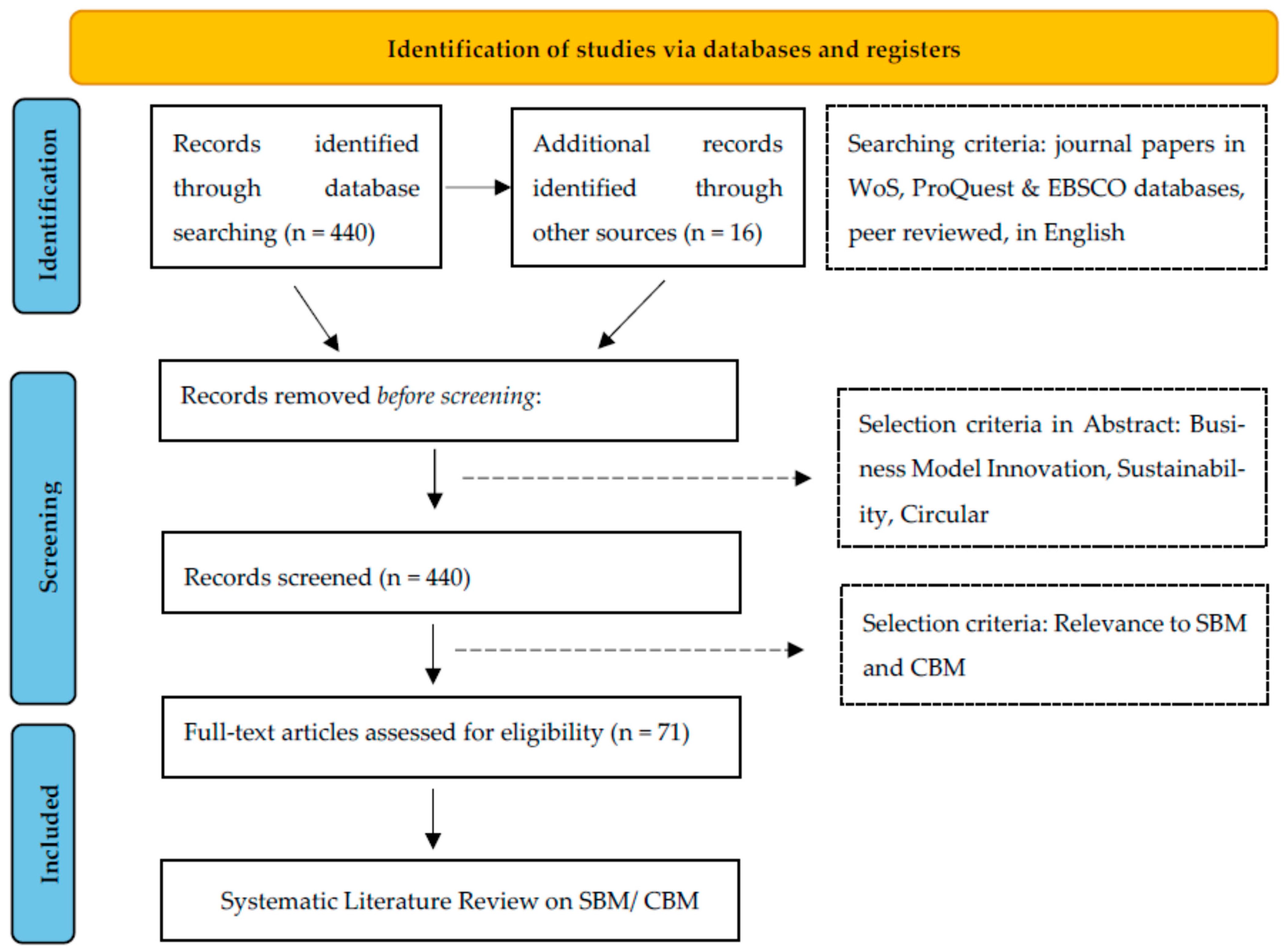 Sustainability 15 11625 g001 Sustainability 15 11625 g001