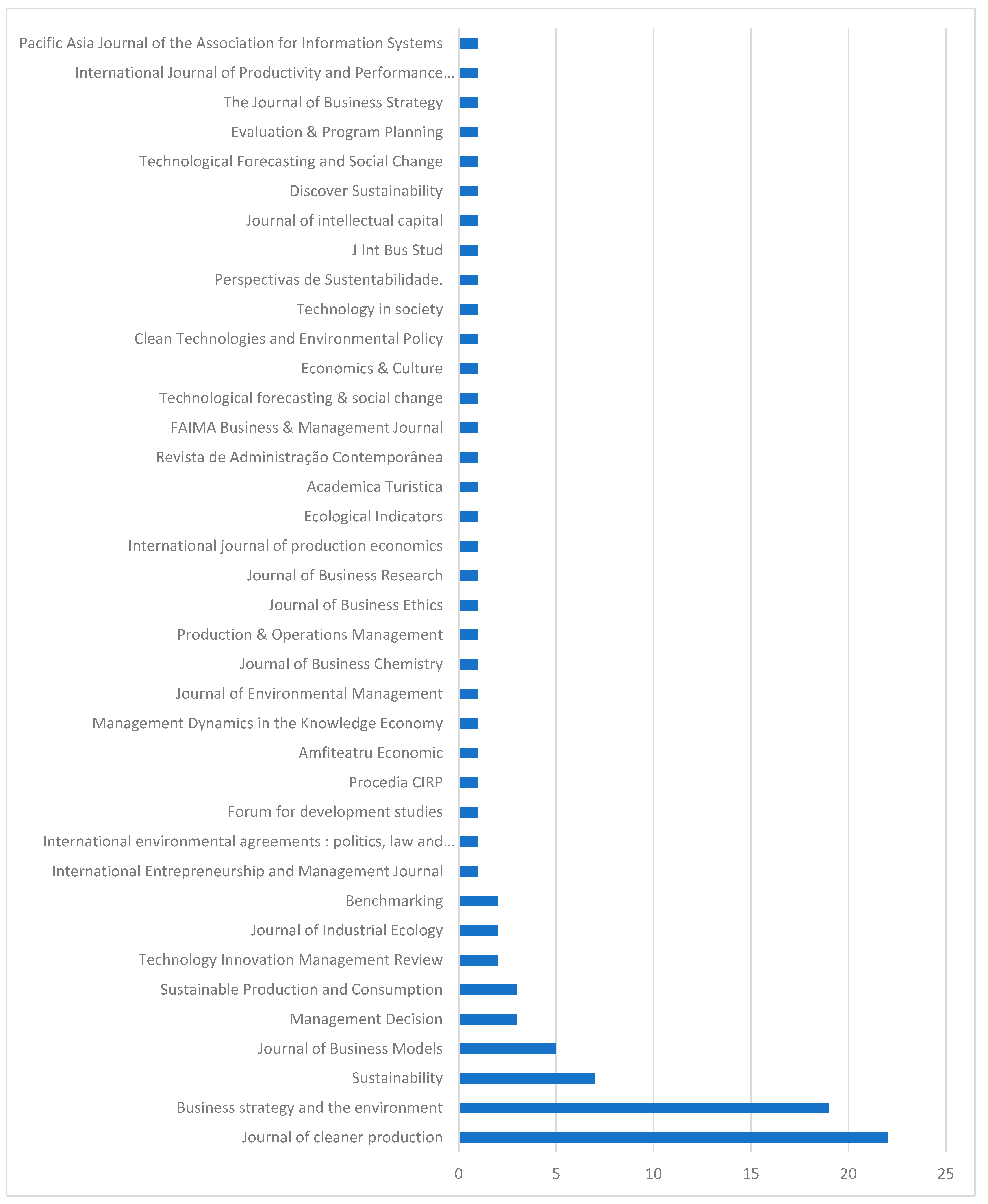 Sustainability 15 11625 g003 Sustainability 15 11625 g003